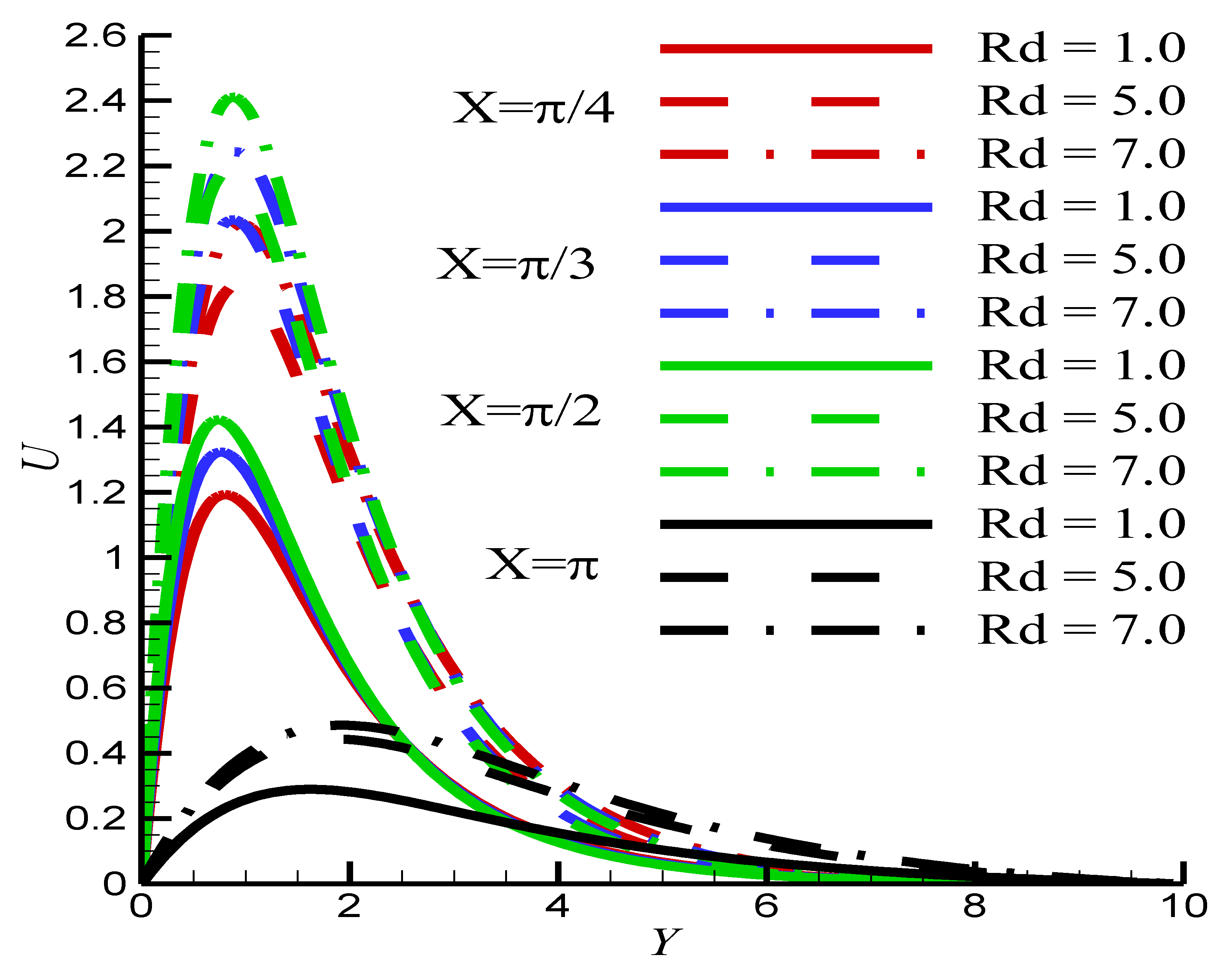 Symmetry 15 00772 g006