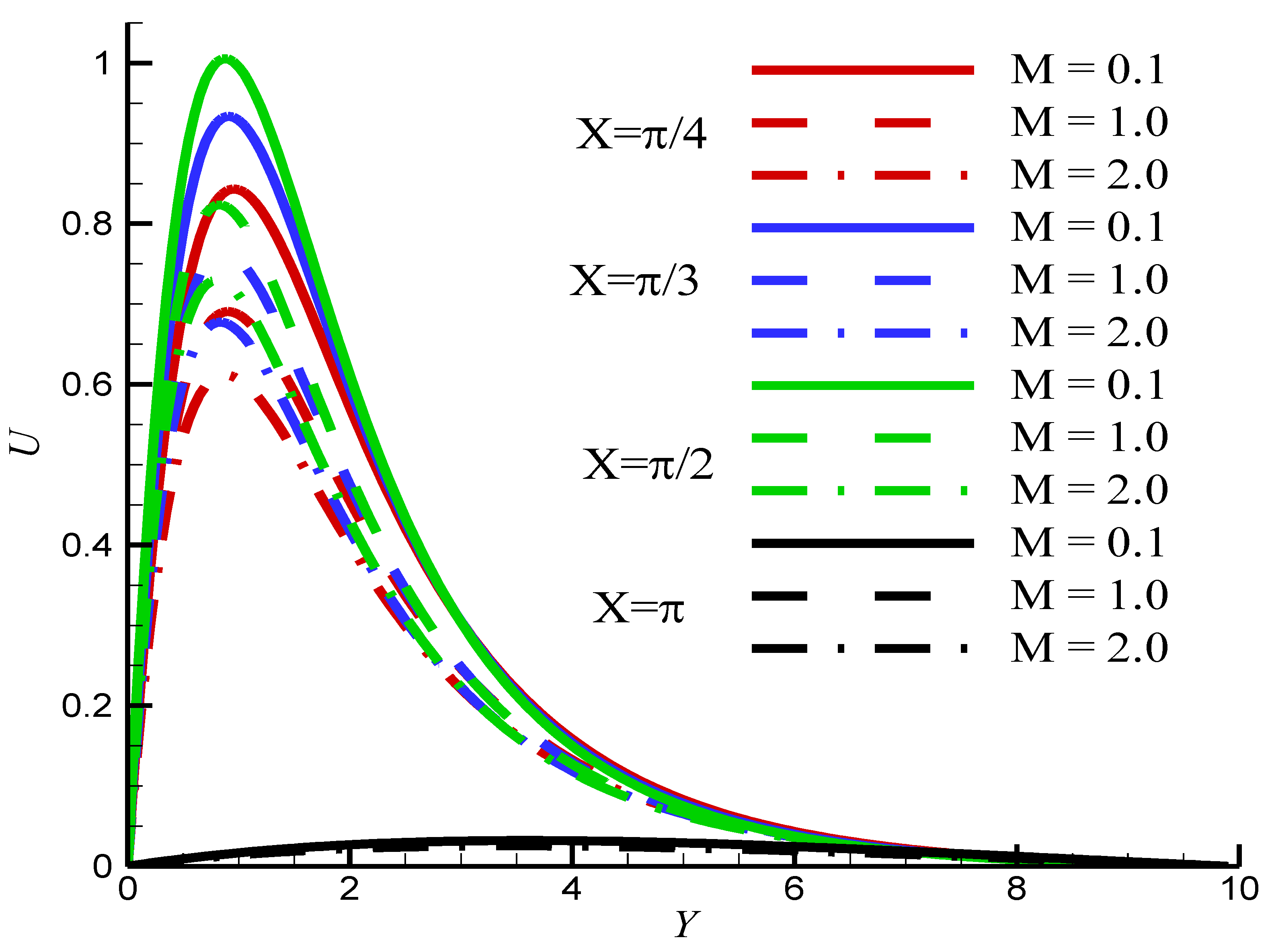 Symmetry 15 00772 g008