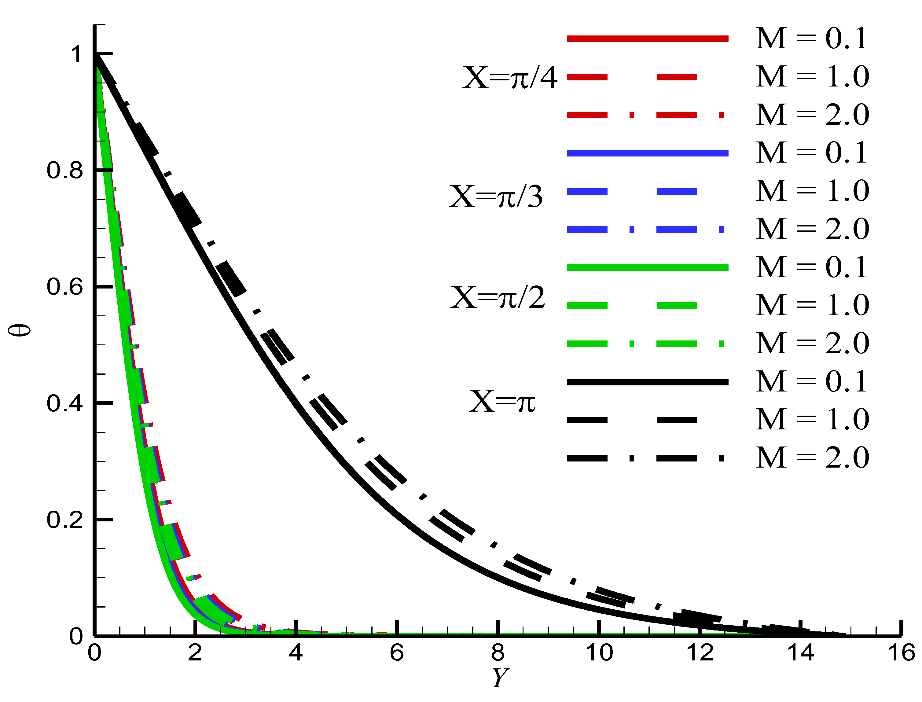 Symmetry 15 00772 g009