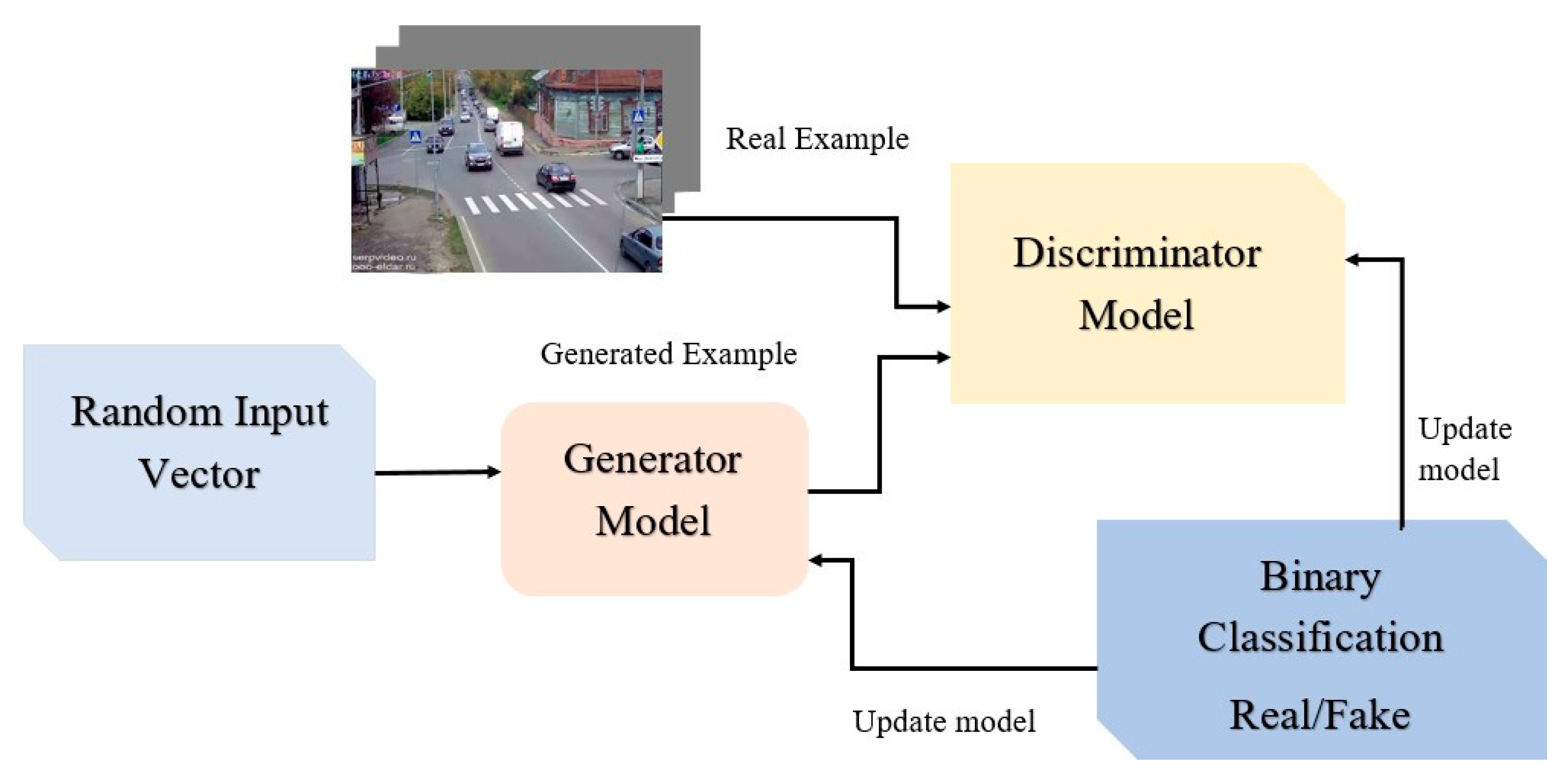 Symmetry 15 00779 g003