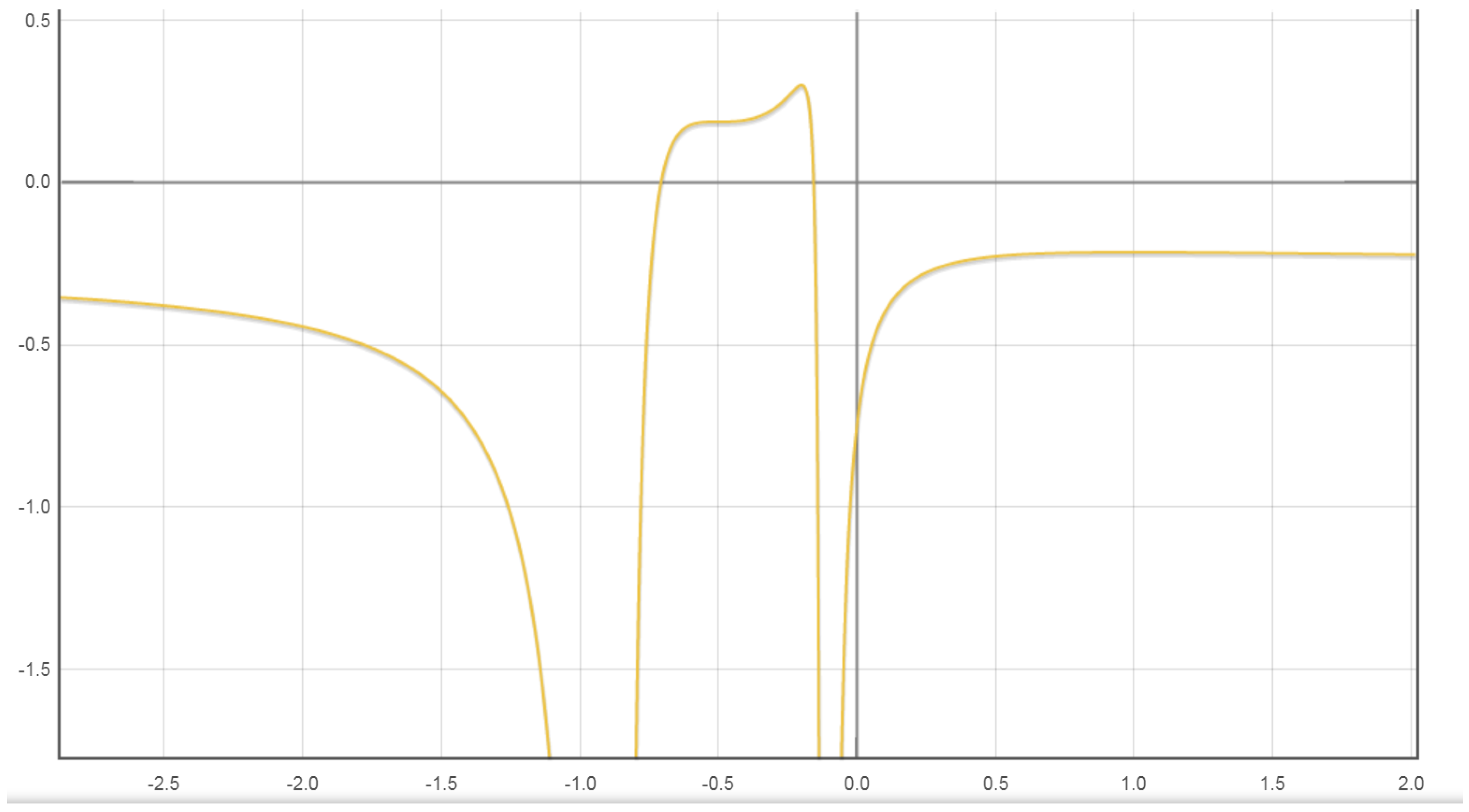 Symmetry 15 00783 g001