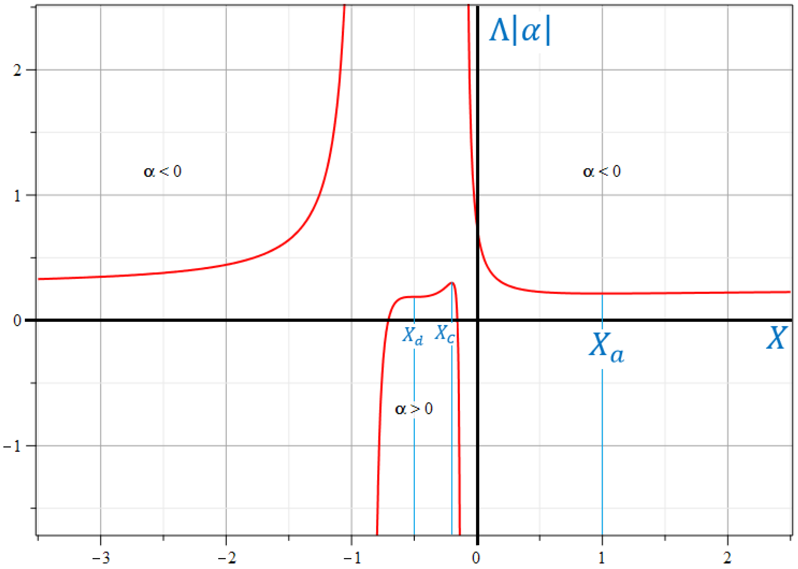 Symmetry 15 00783 g002