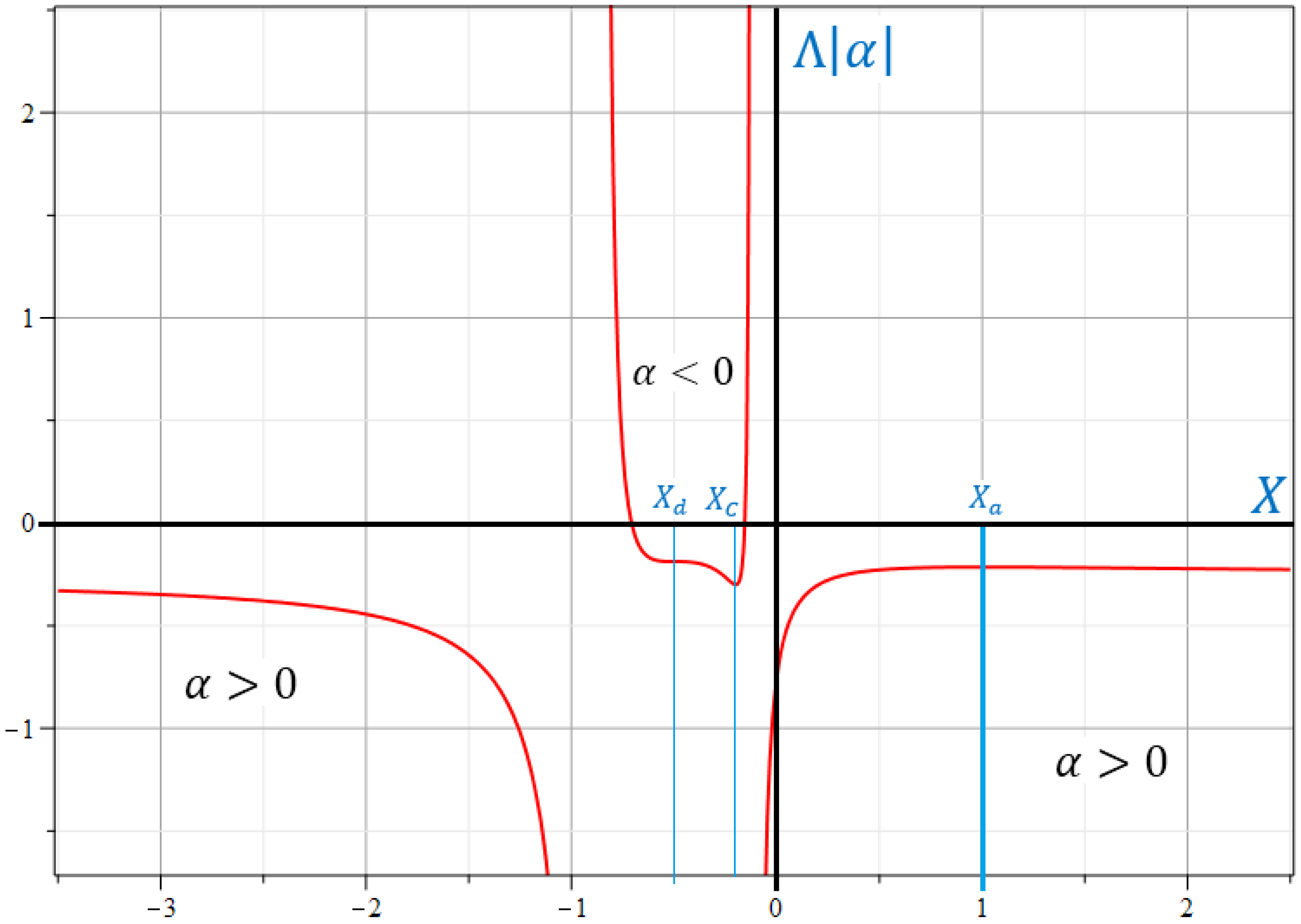 Symmetry 15 00783 g003