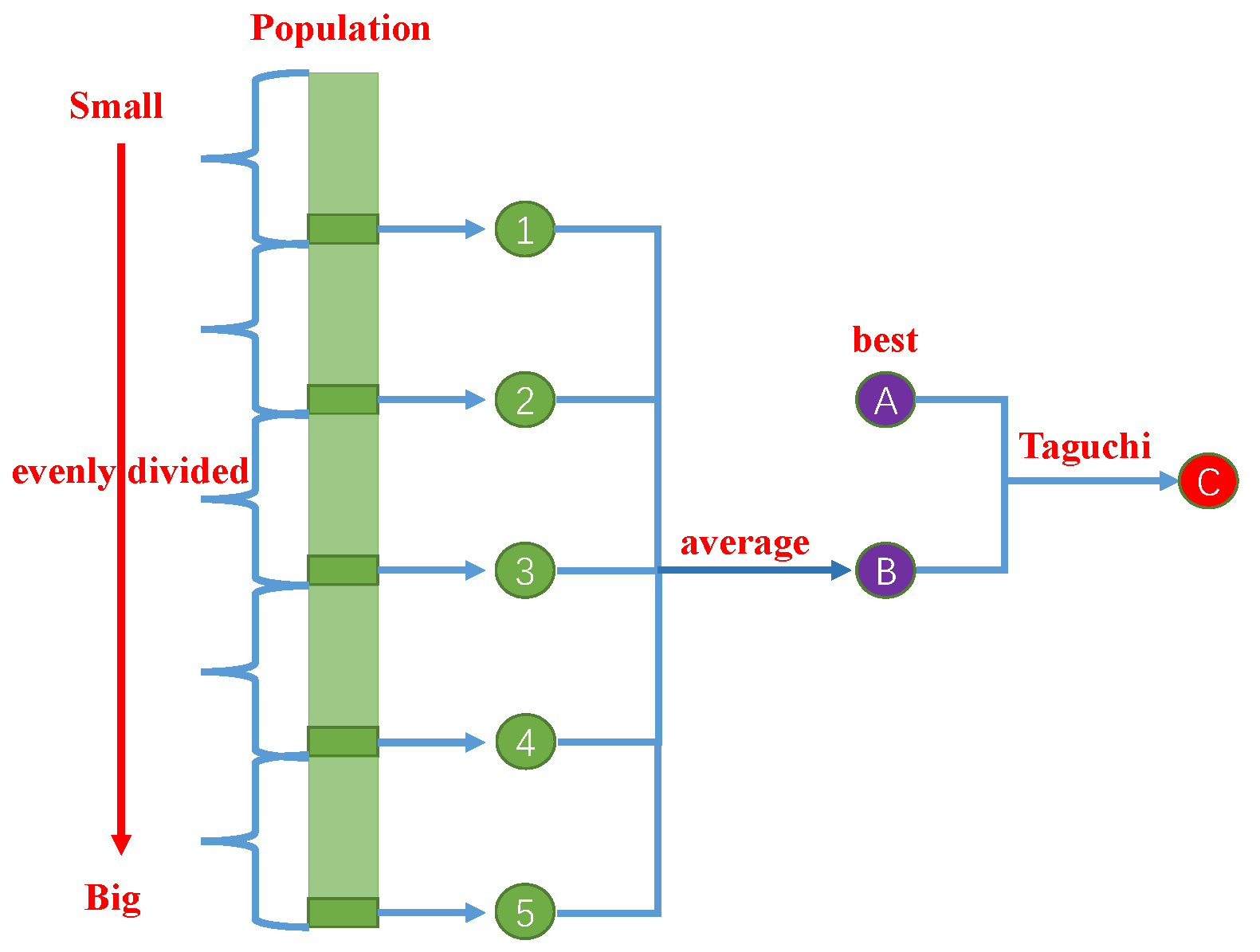 Symmetry 15 00795 g001