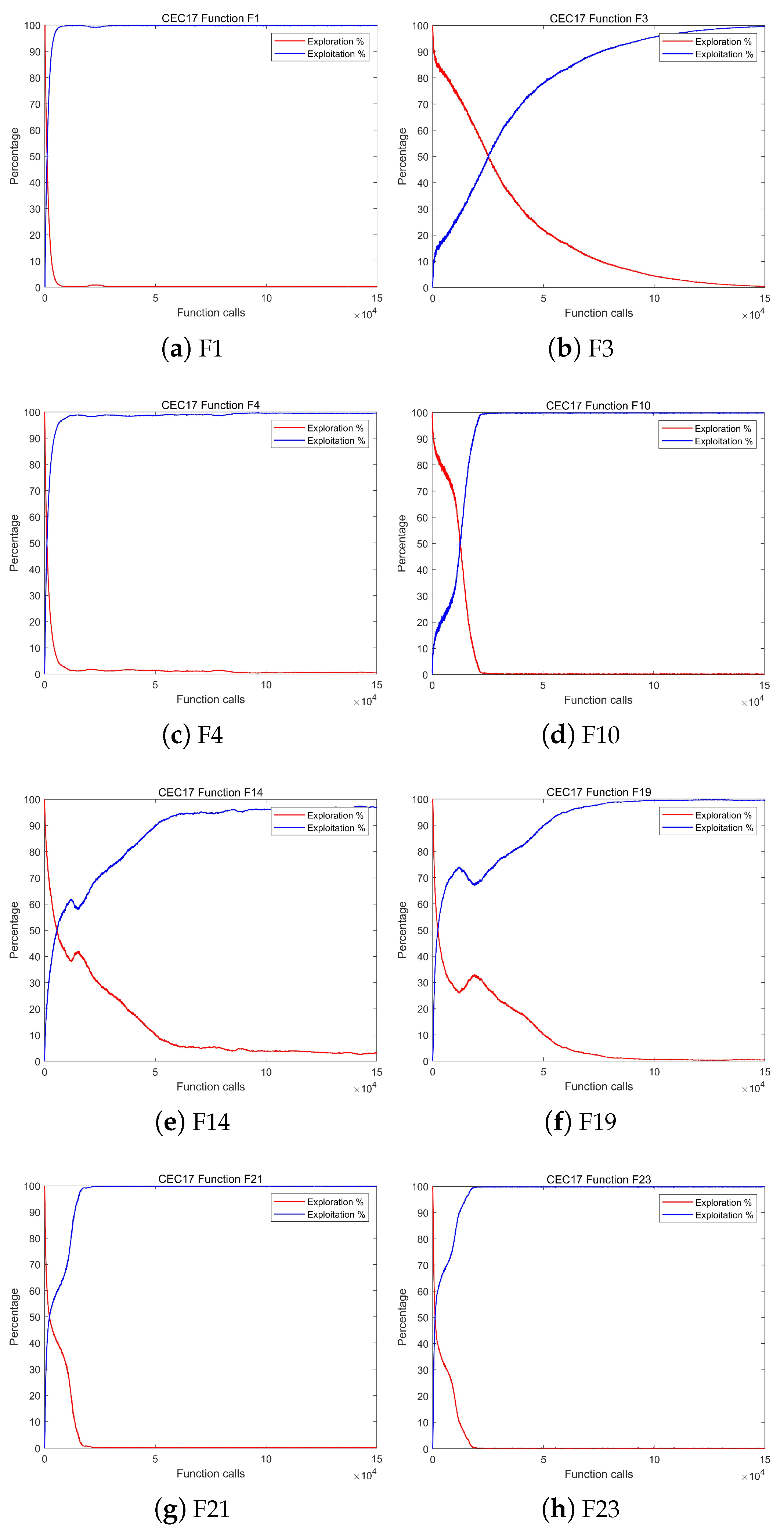 Symmetry 15 00795 g005