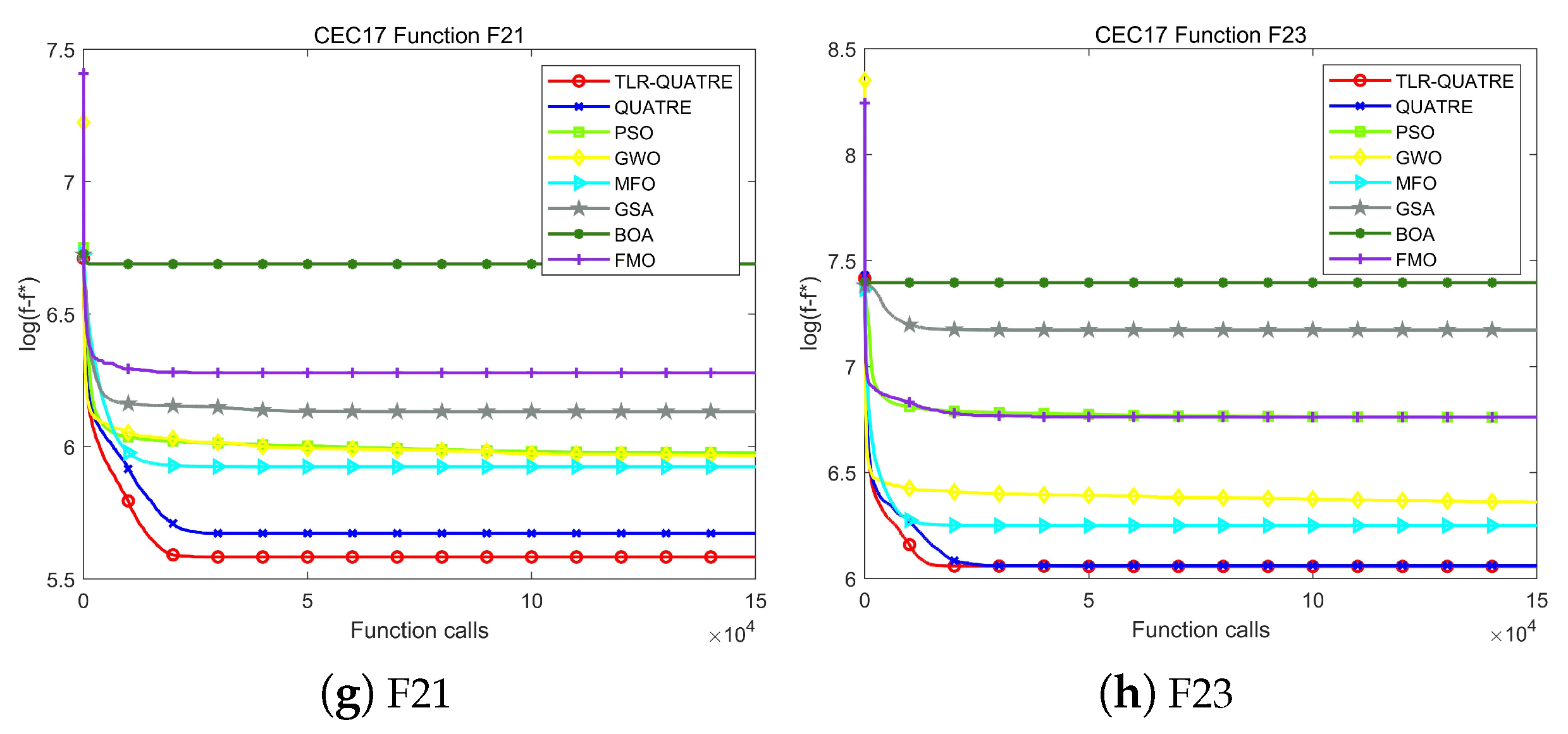 Symmetry 15 00795 g006b