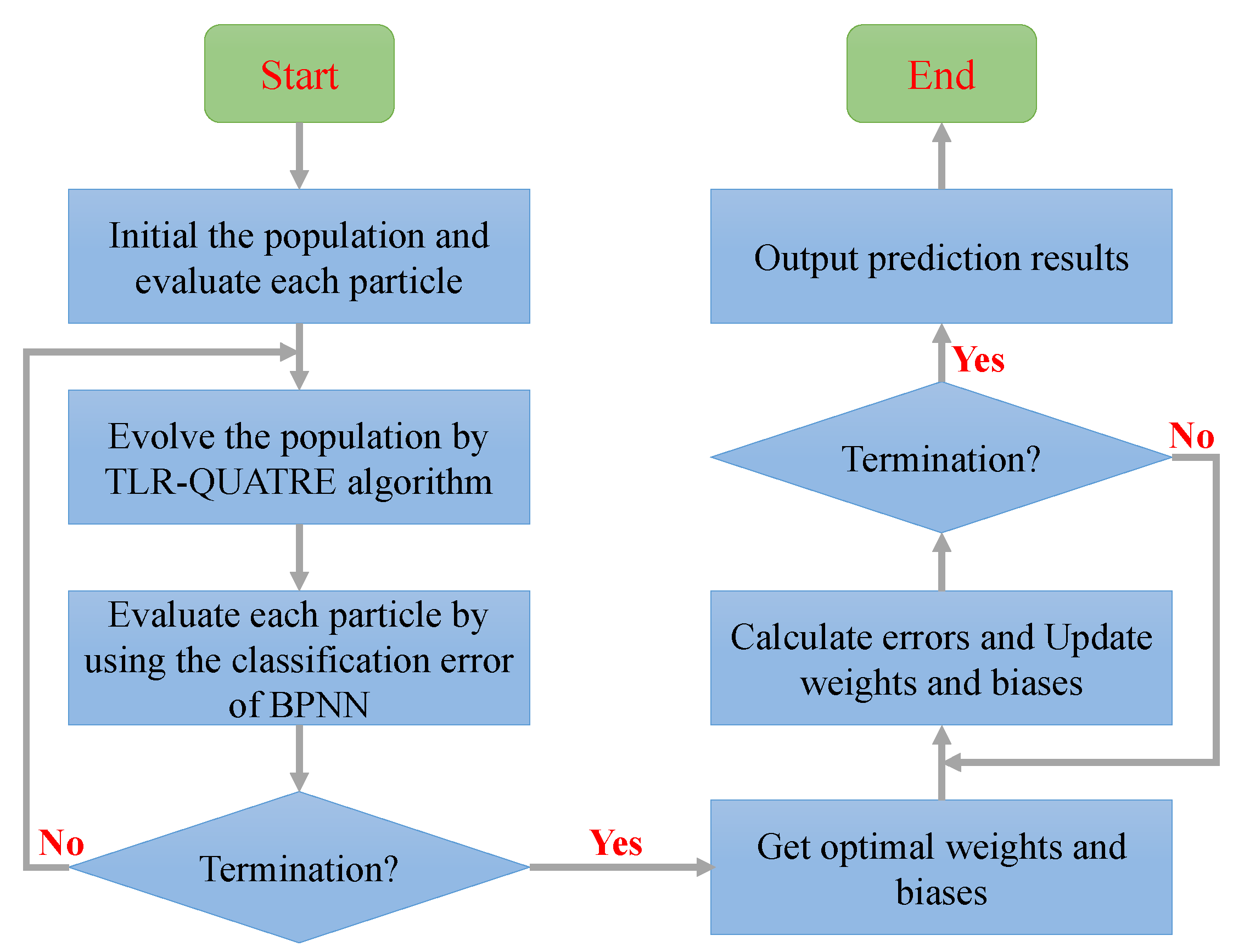 Symmetry 15 00795 g008