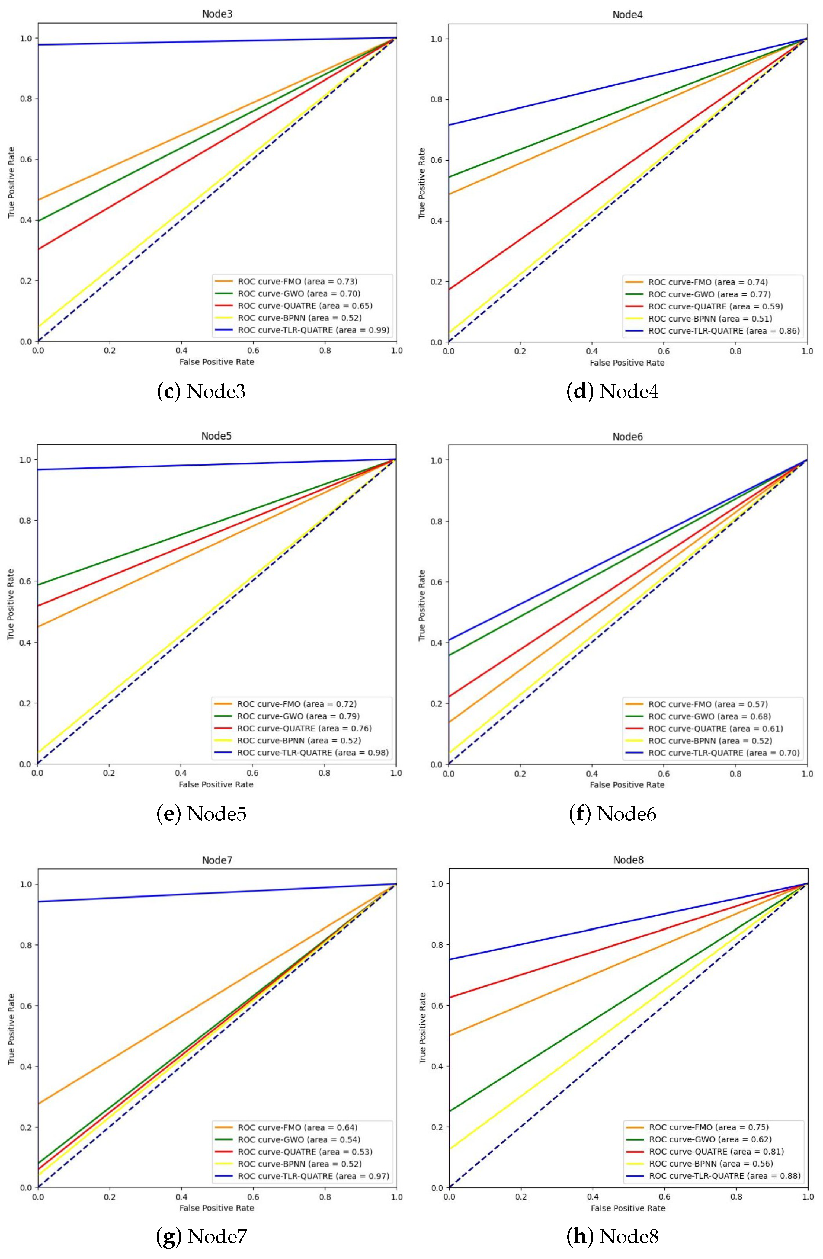 Symmetry 15 00795 g009b