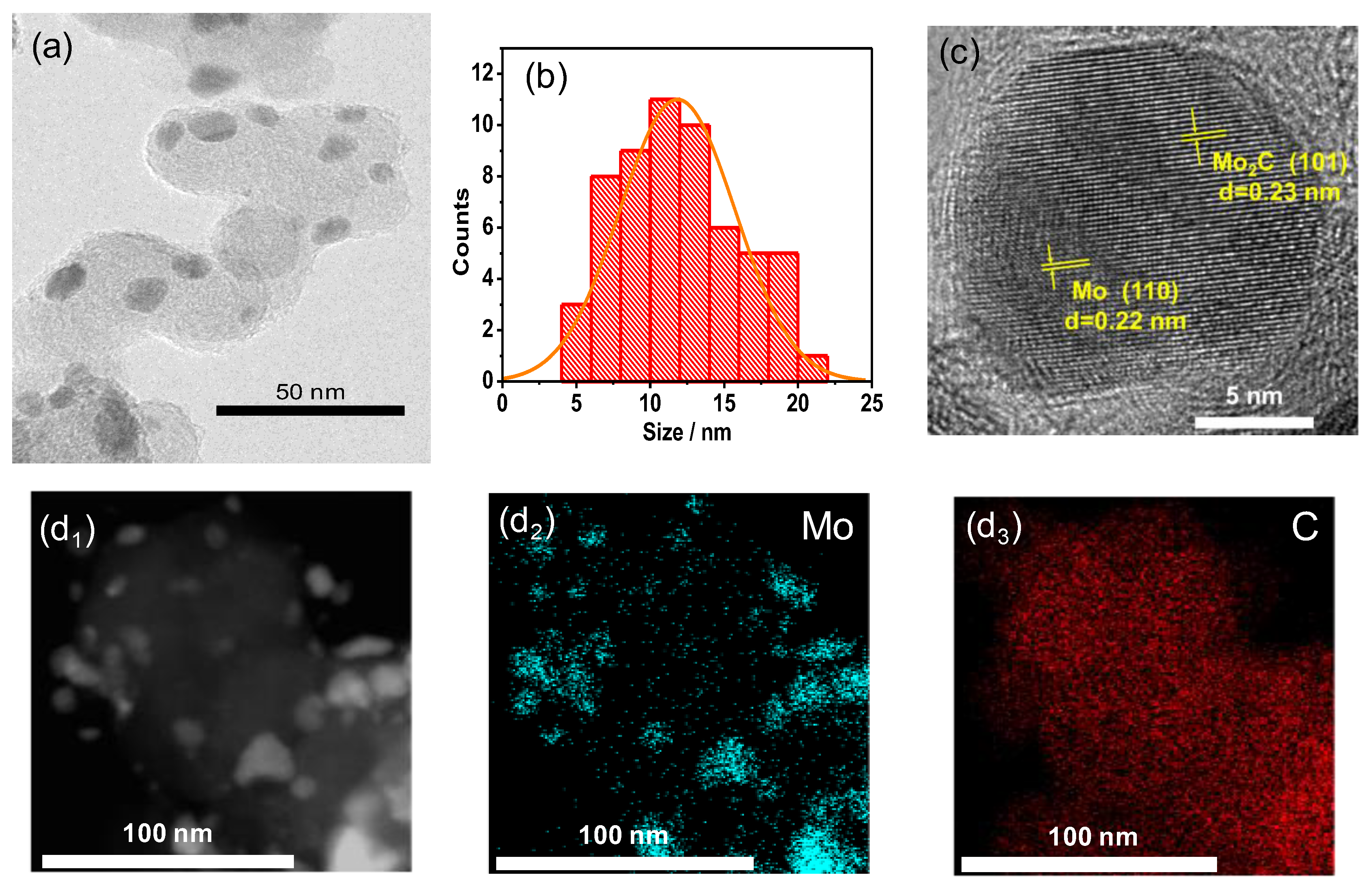 Symmetry 15 00801 g003