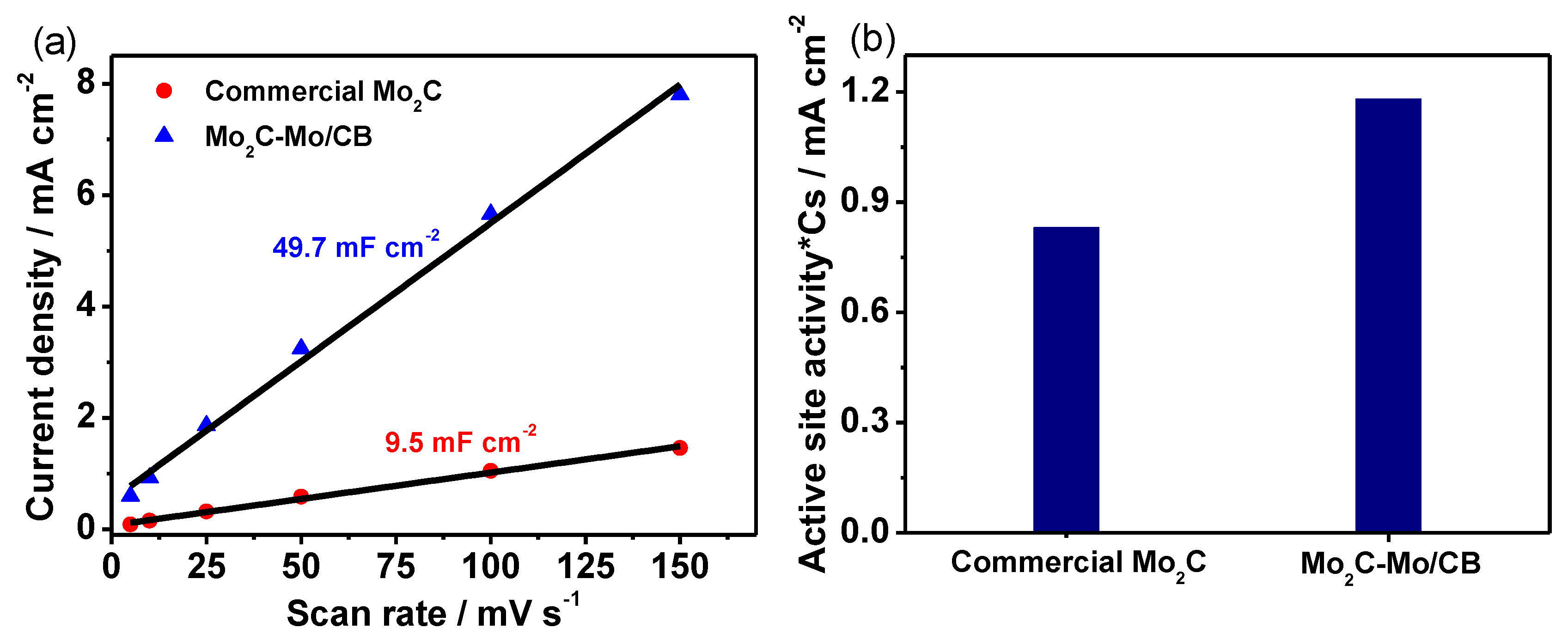 Symmetry 15 00801 g006