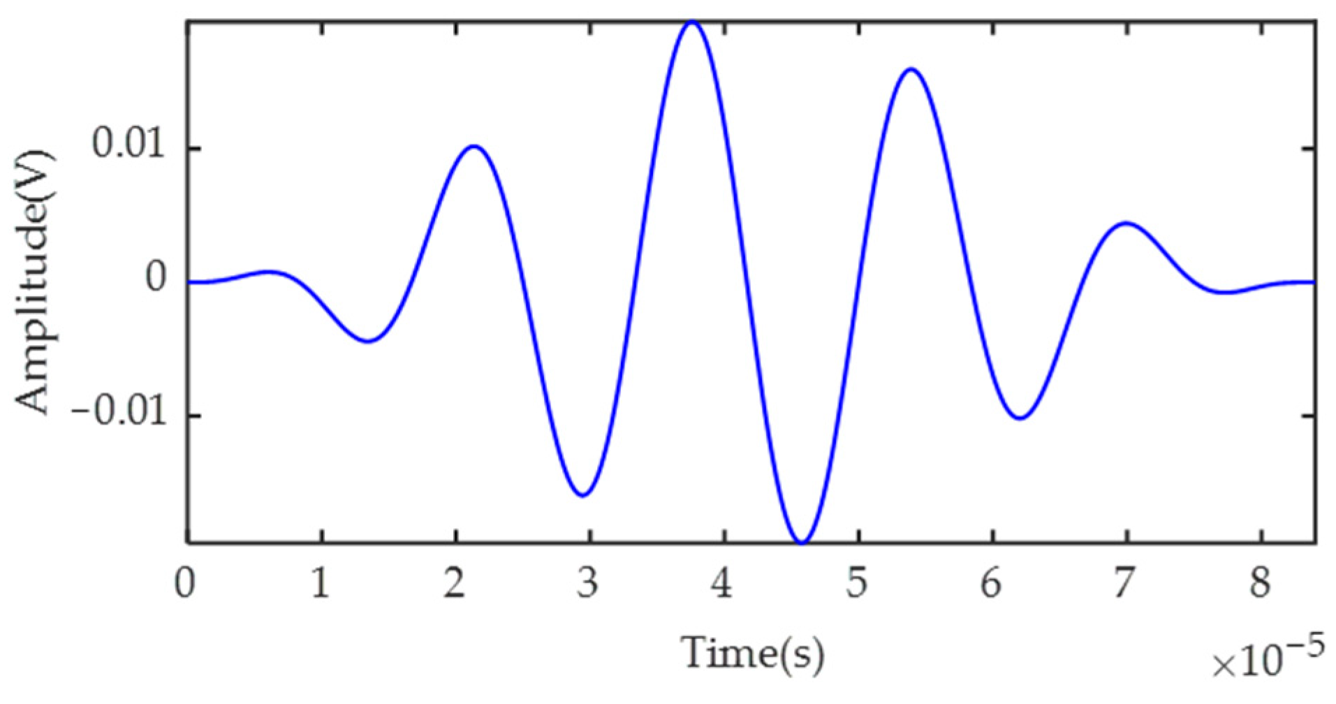 Symmetry 15 00805 g009