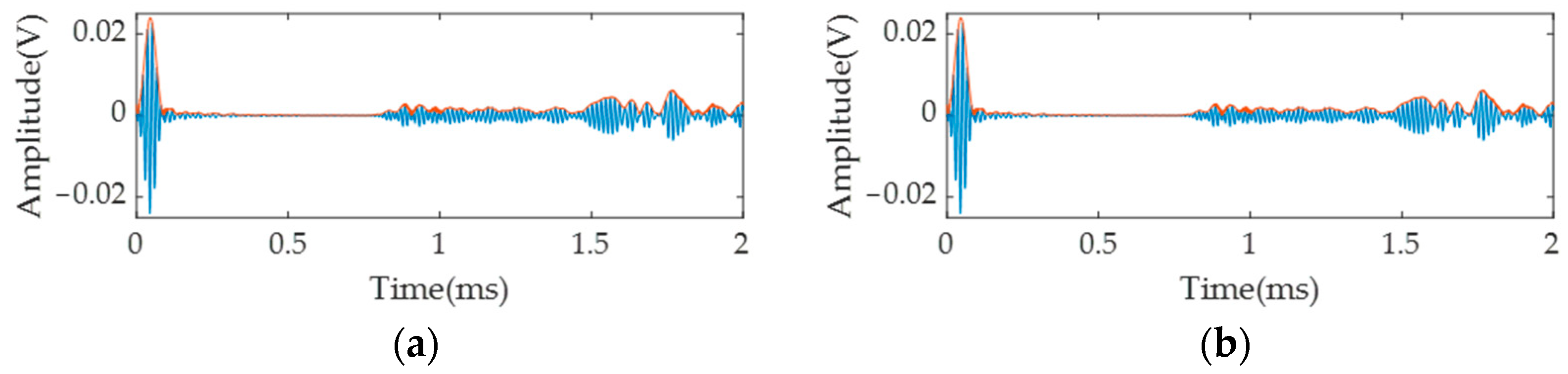 Symmetry 15 00805 g011