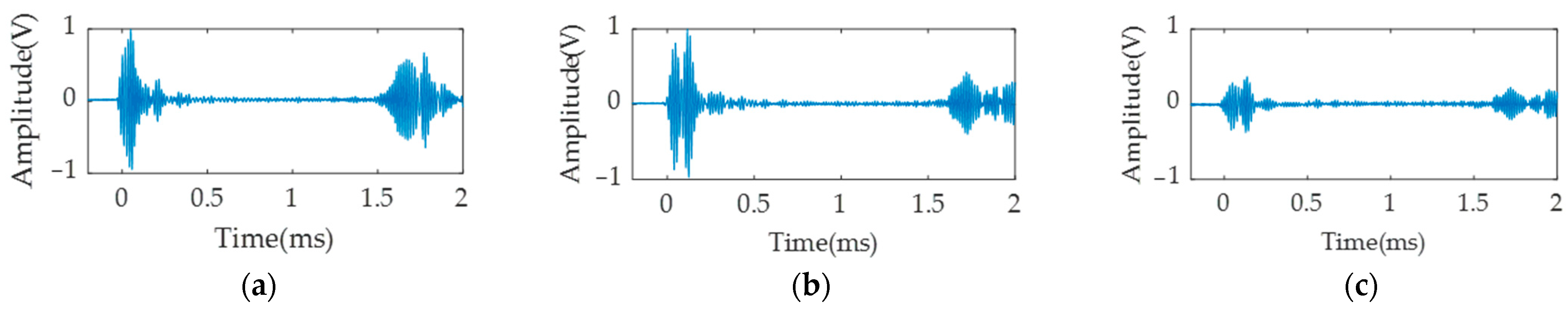 Symmetry 15 00805 g018