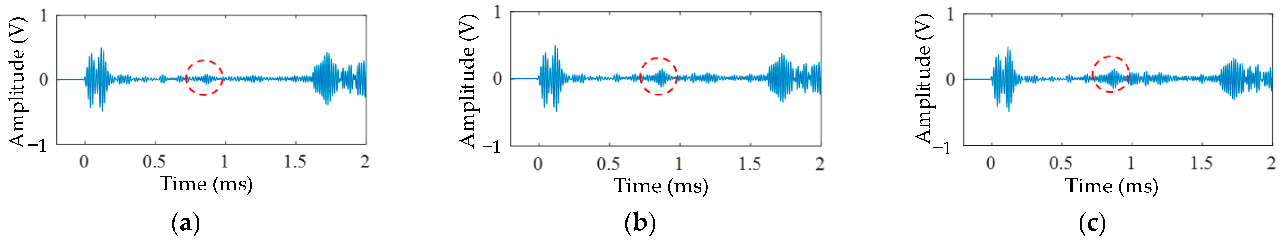 Symmetry 15 00805 g022