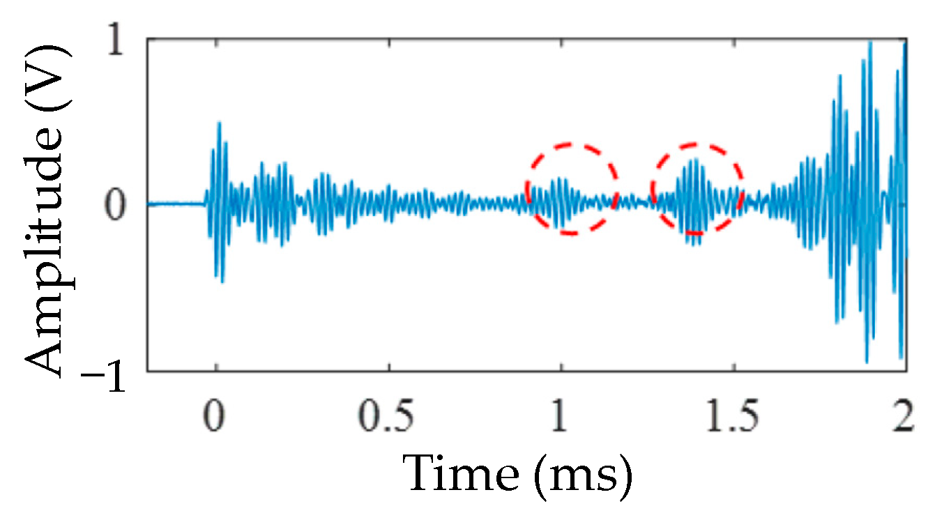 Symmetry 15 00805 g027