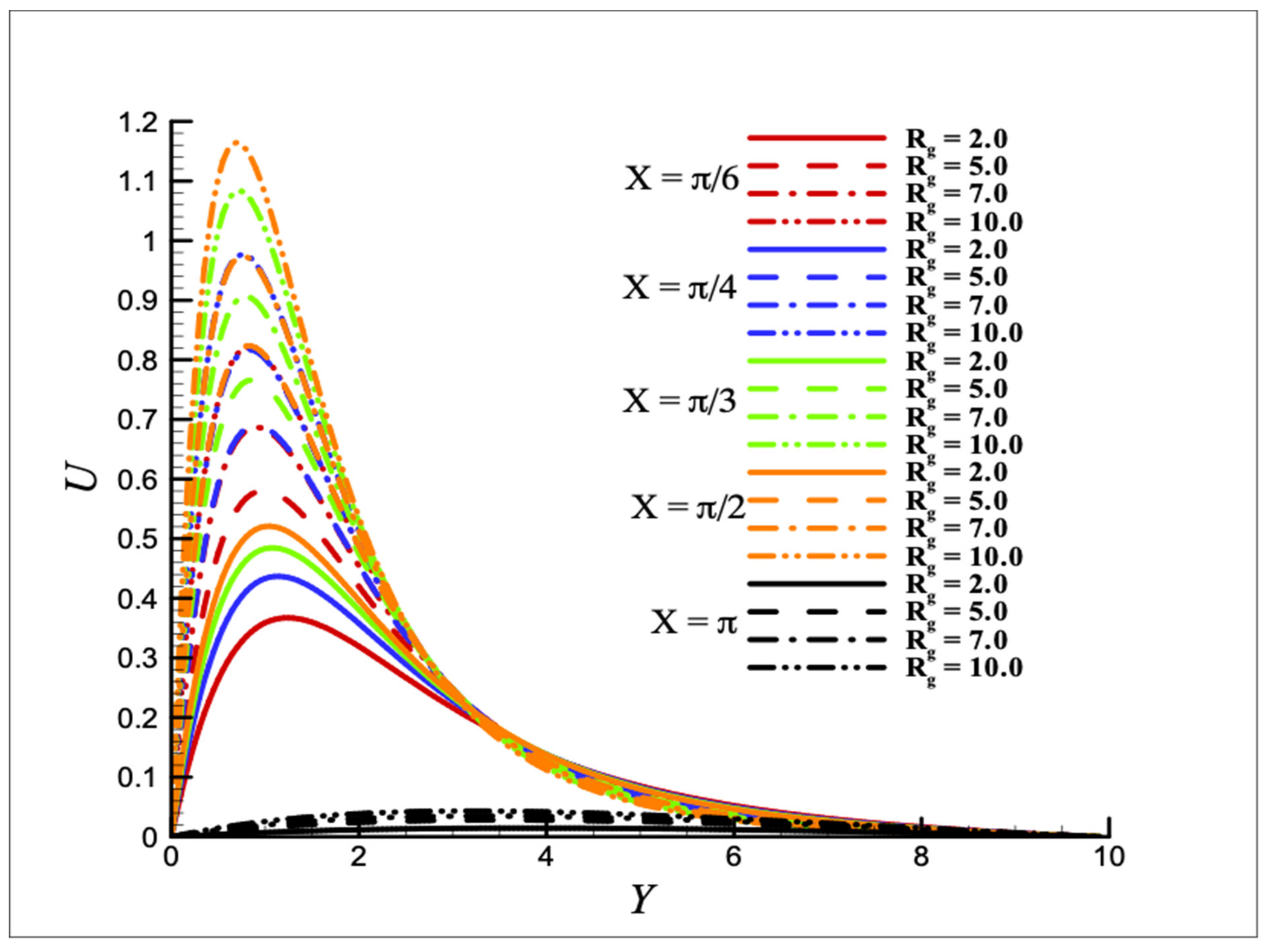 Symmetry 15 00806 g002
