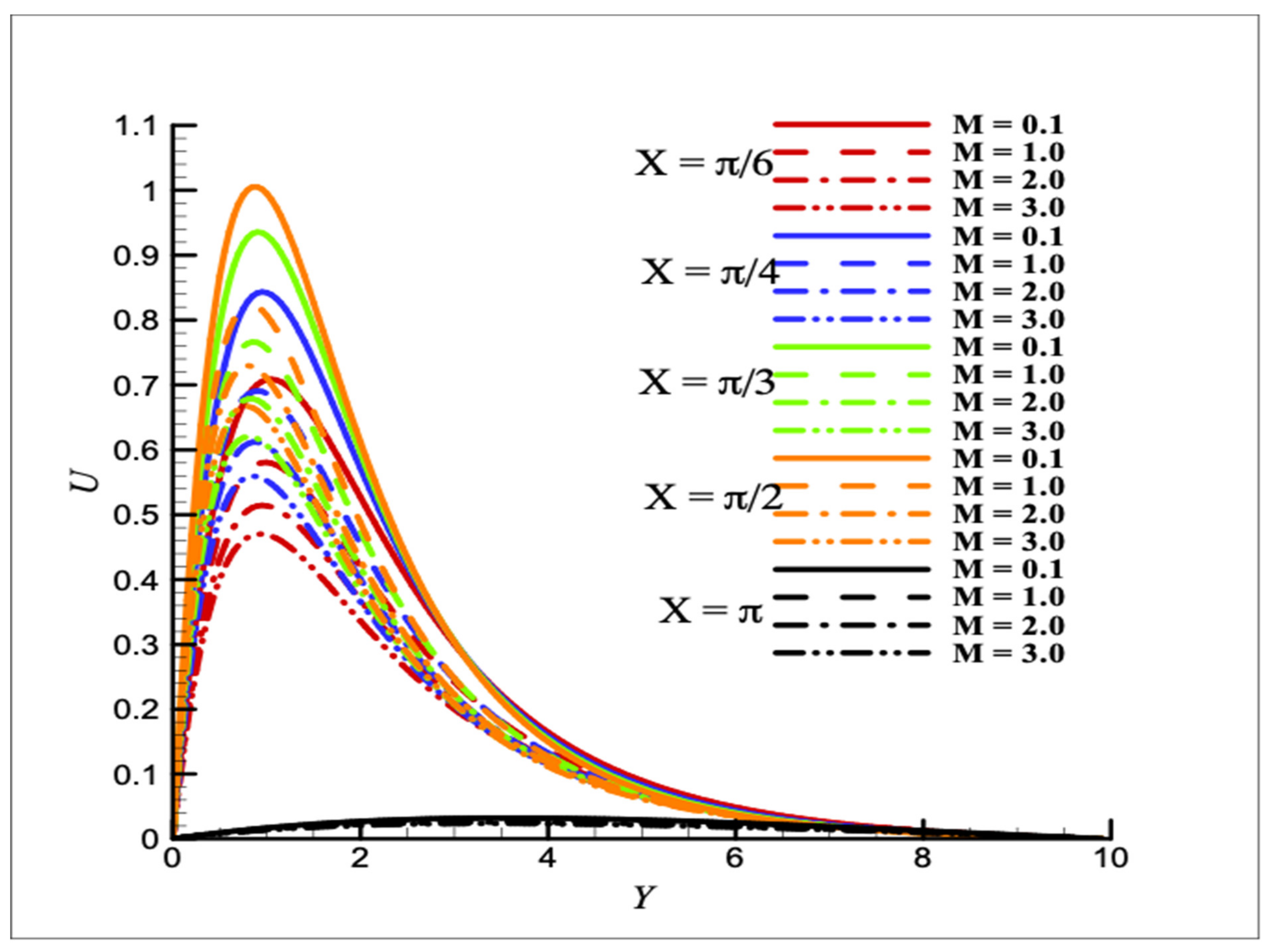 Symmetry 15 00806 g008
