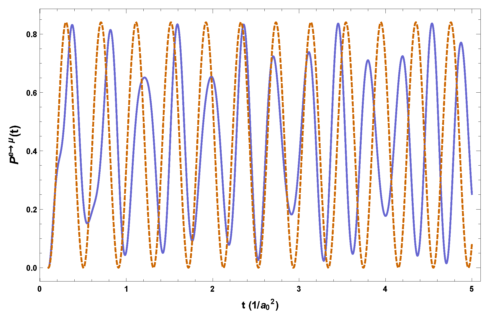 Symmetry 15 00807 g002 Symmetry 15 00807 g002