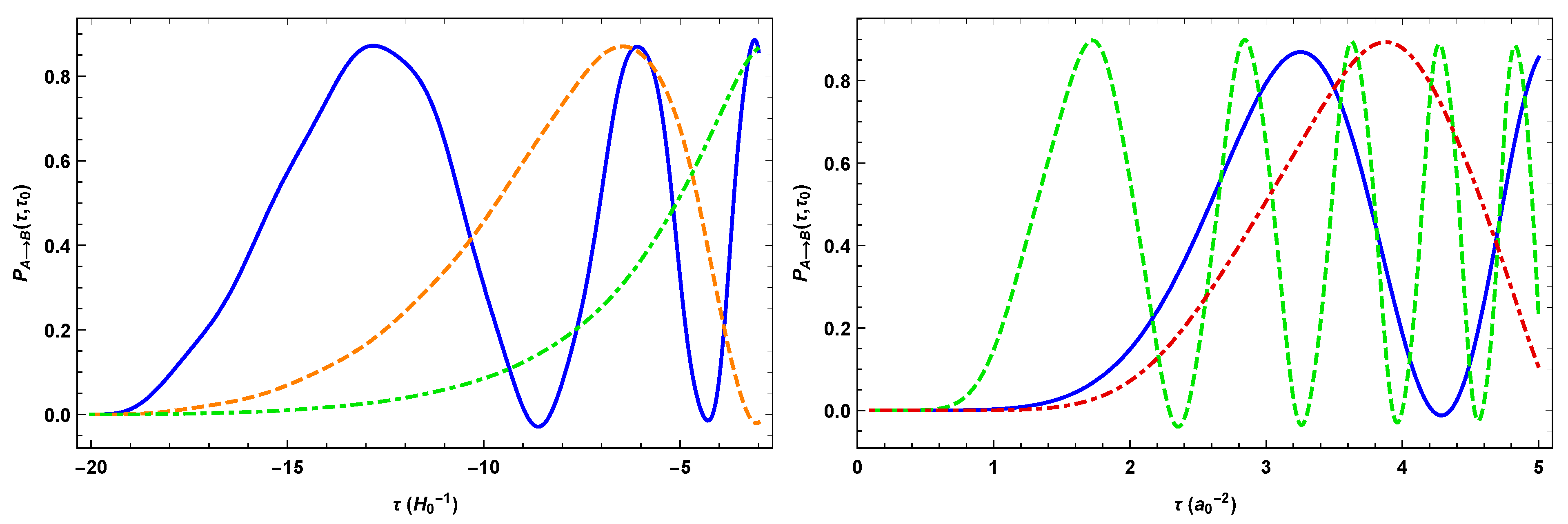 Symmetry 15 00807 g004 Symmetry 15 00807 g004