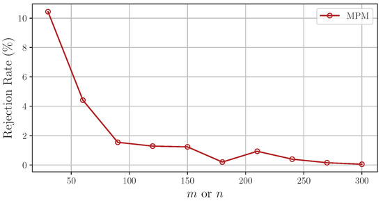 Symmetry 15 00808 g0a1