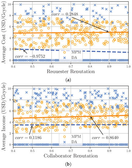 Symmetry 15 00808 g0a3