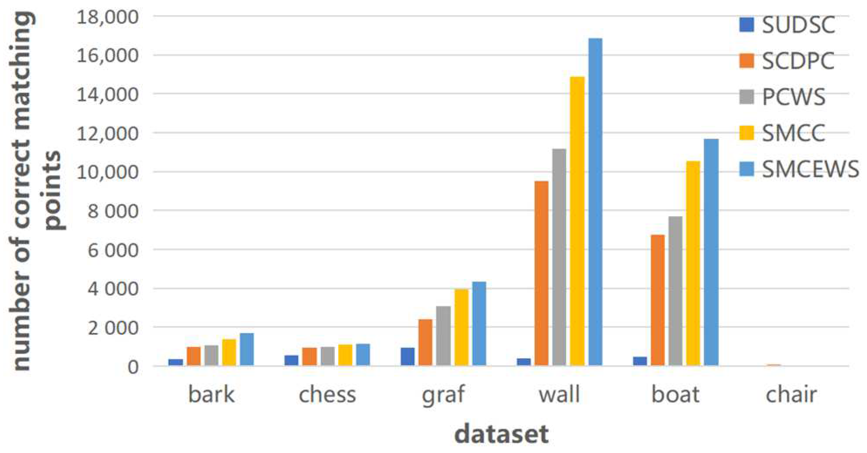 Symmetry 15 00809 g010