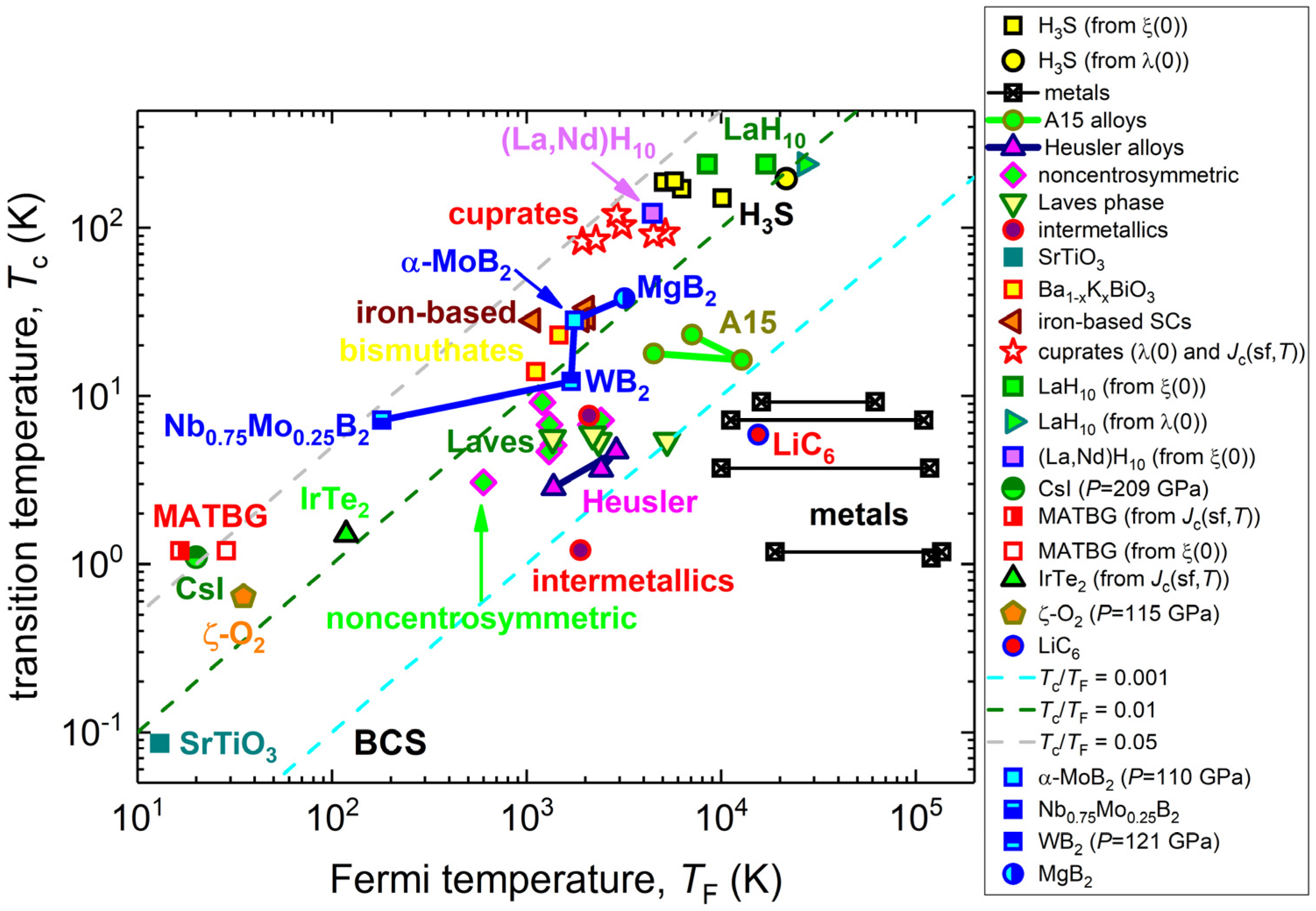 Symmetry 15 00812 g003 Symmetry 15 00812 g003