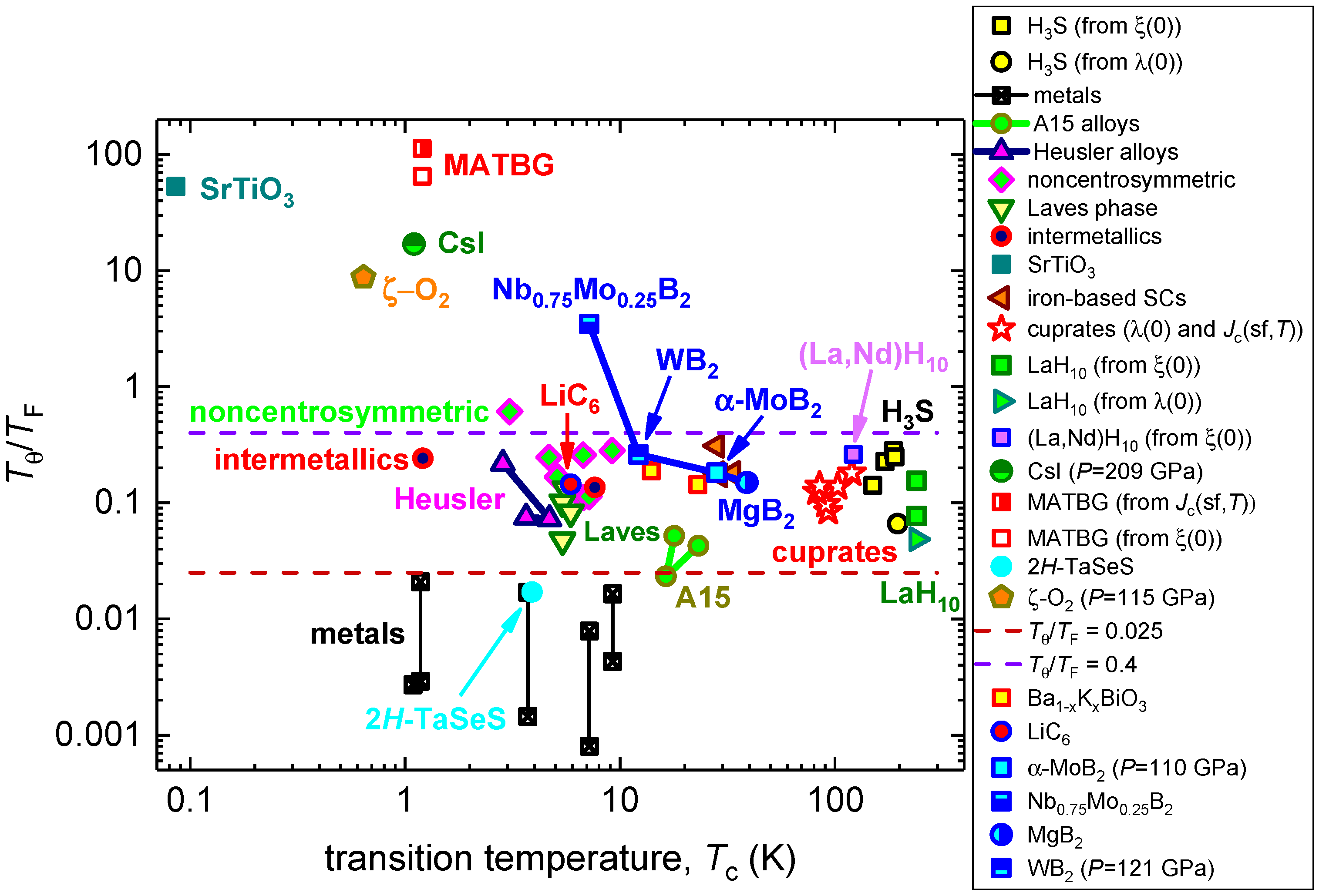 Symmetry 15 00812 g005 Symmetry 15 00812 g005