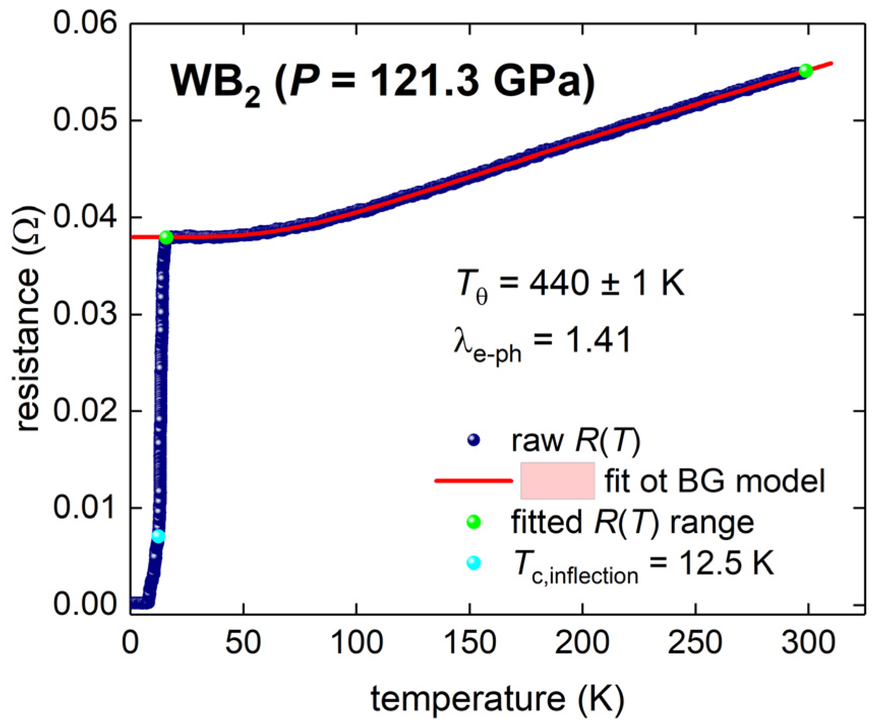 Symmetry 15 00812 g007 Symmetry 15 00812 g007