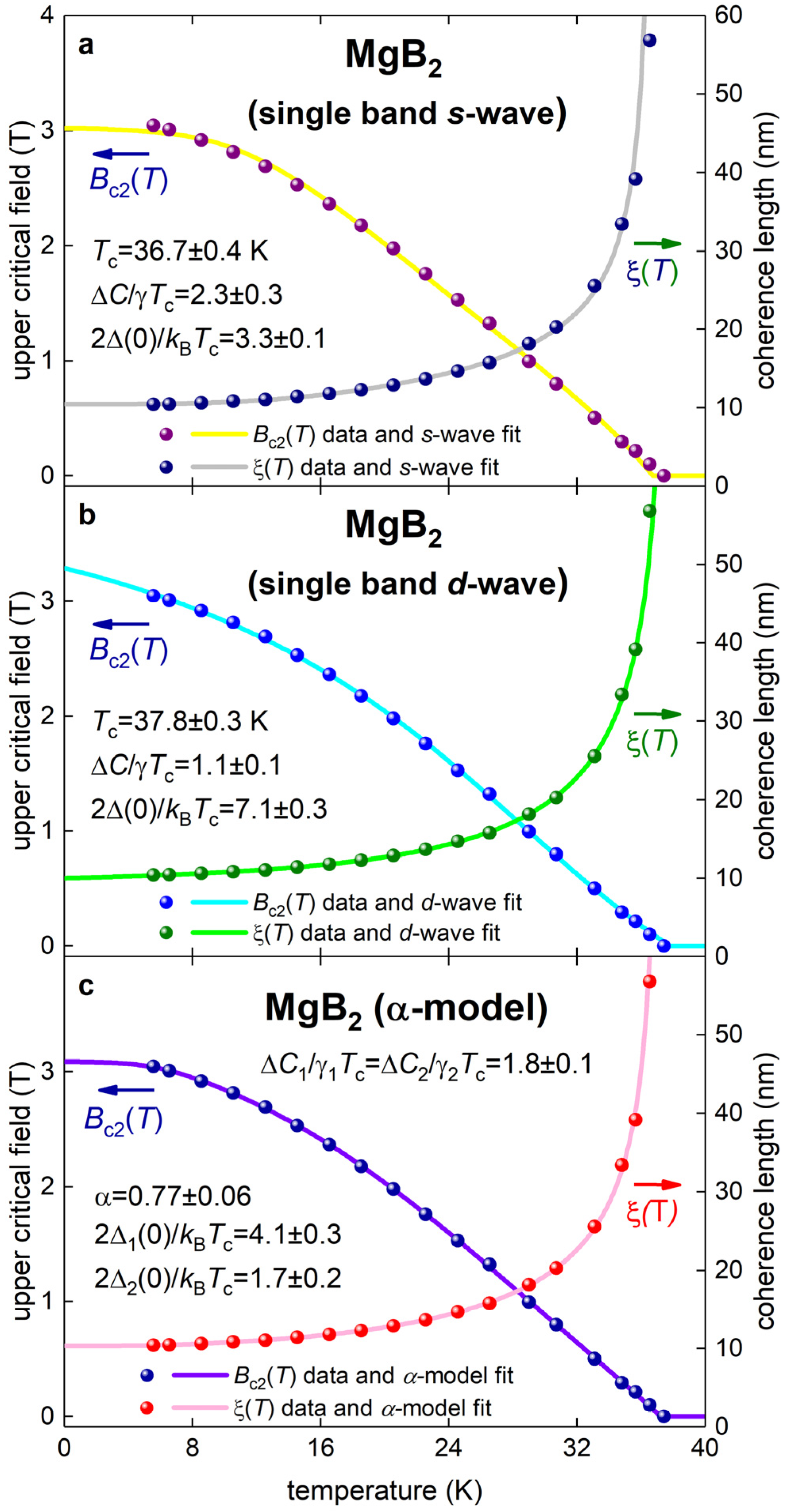 Symmetry 15 00812 g009 Symmetry 15 00812 g009