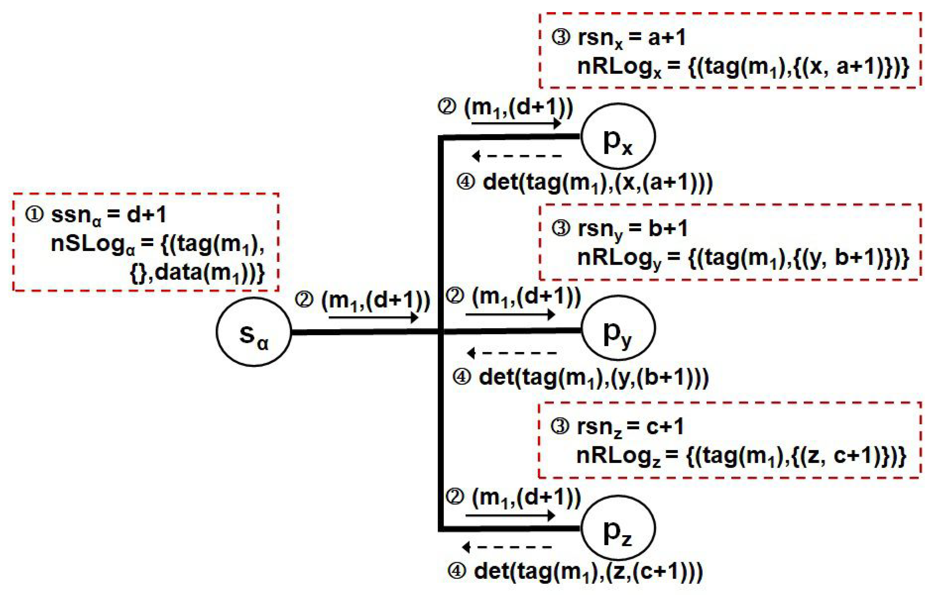 Symmetry 15 00816 g003 Symmetry 15 00816 g003