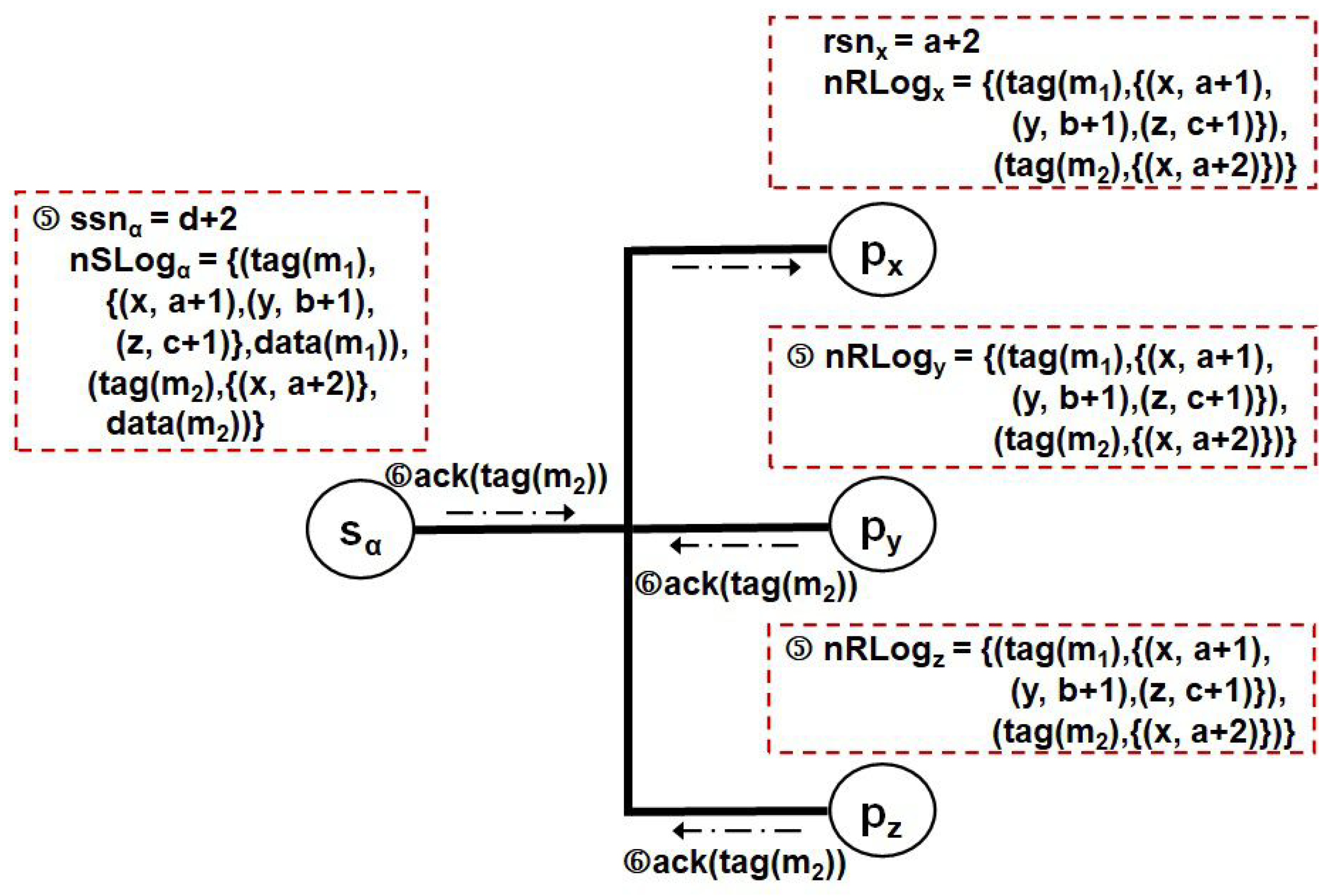 Symmetry 15 00816 g006 Symmetry 15 00816 g006