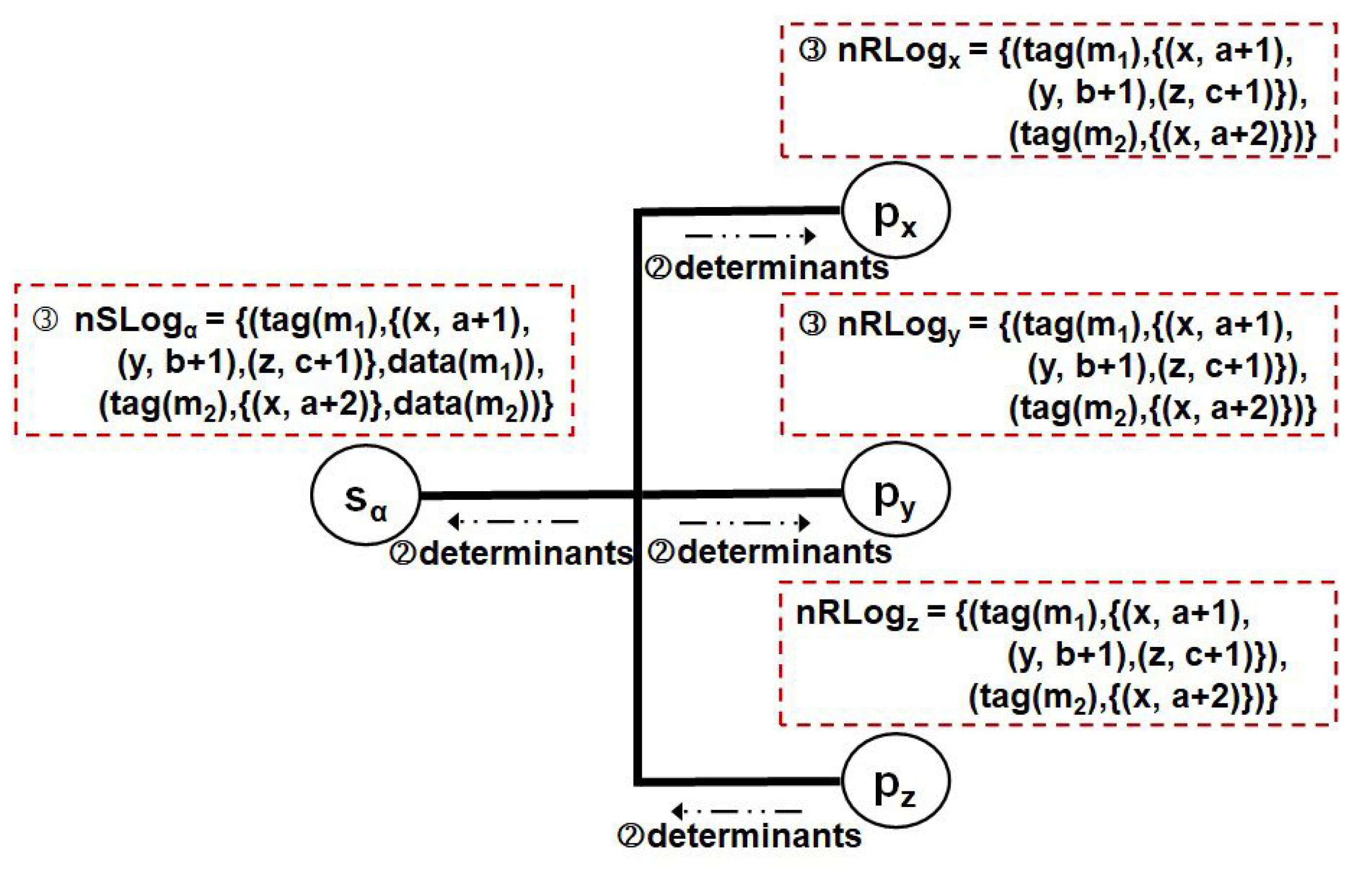 Symmetry 15 00816 g008 Symmetry 15 00816 g008