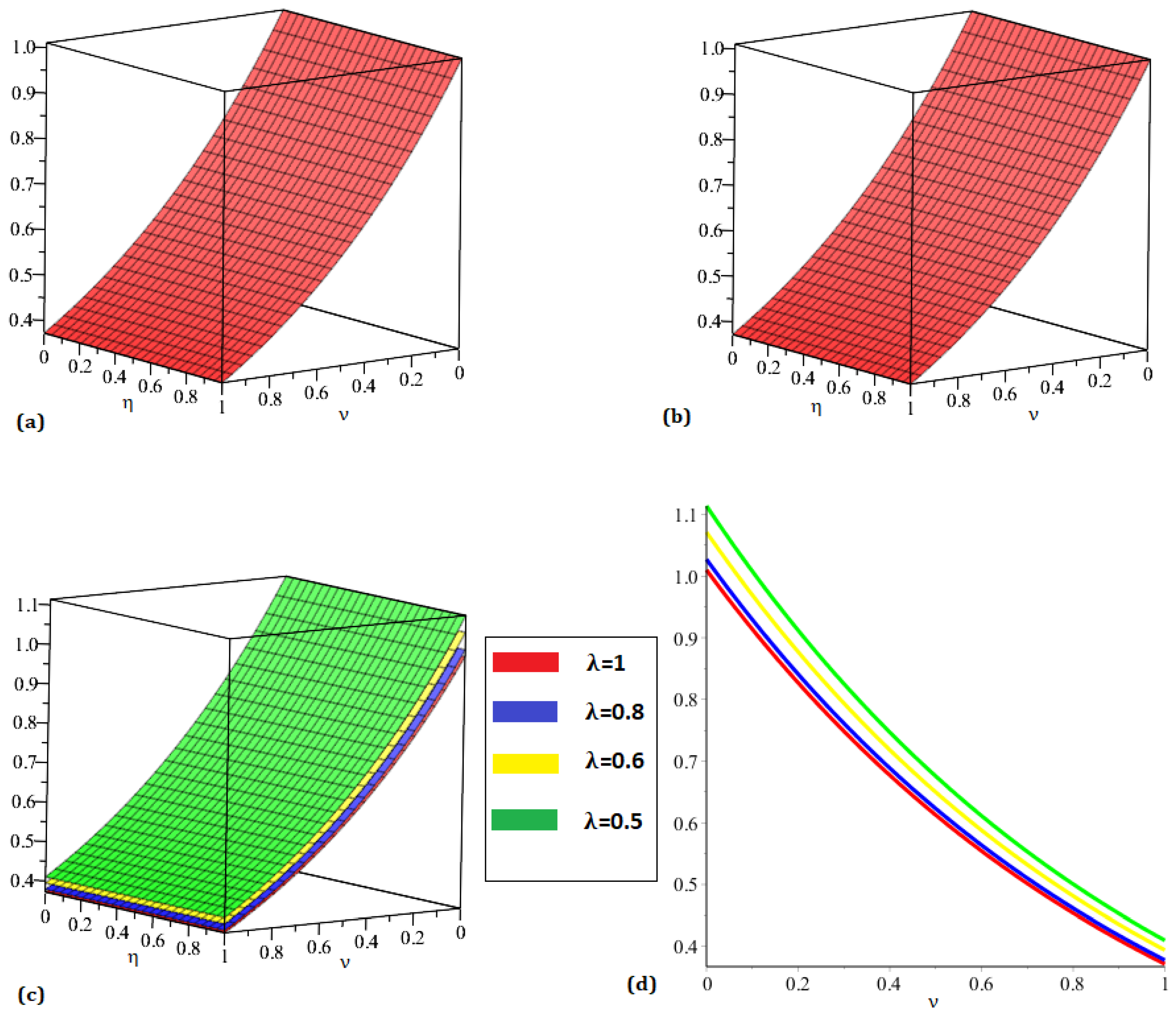 Symmetry 15 00819 g001