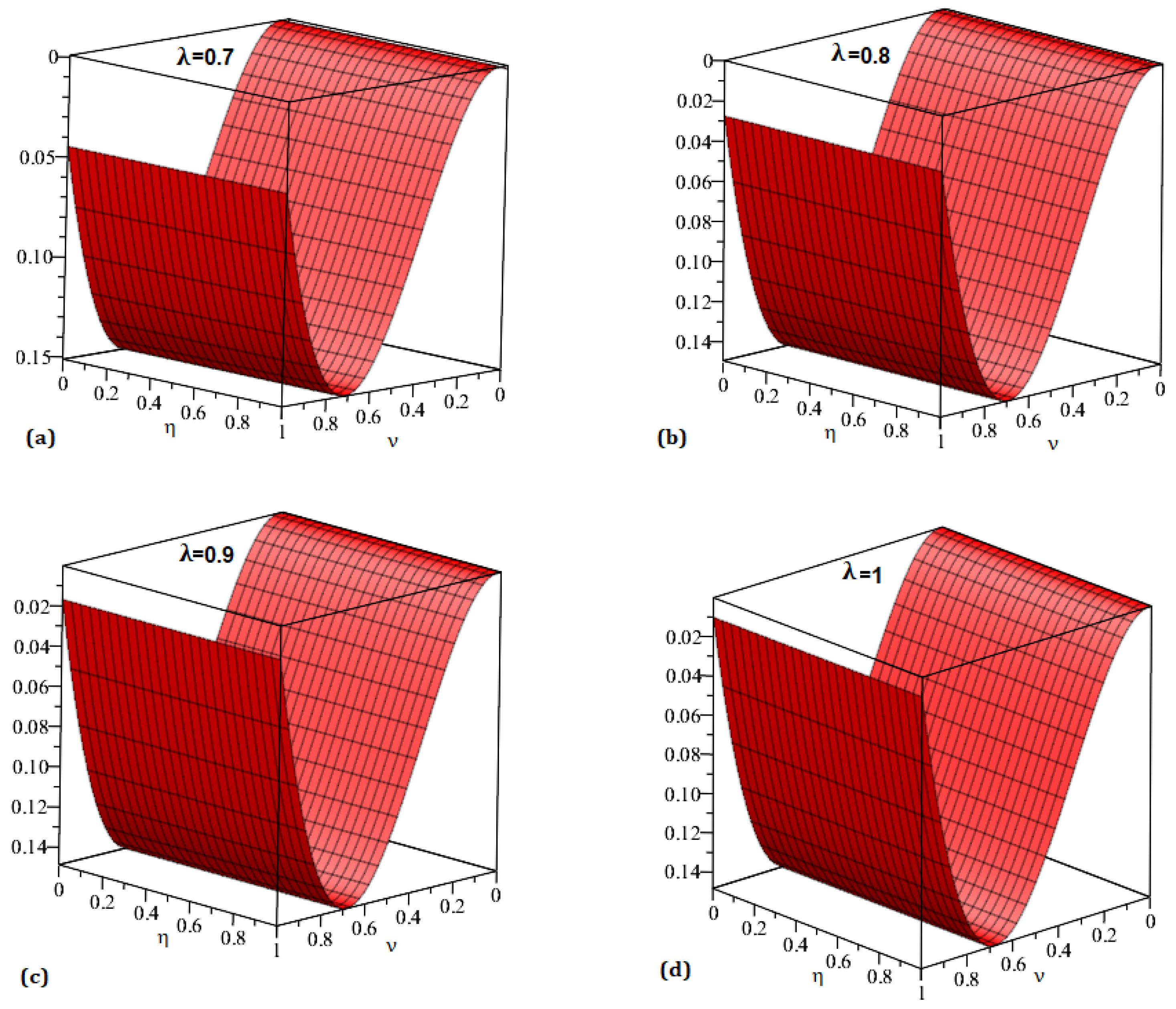 Symmetry 15 00819 g002