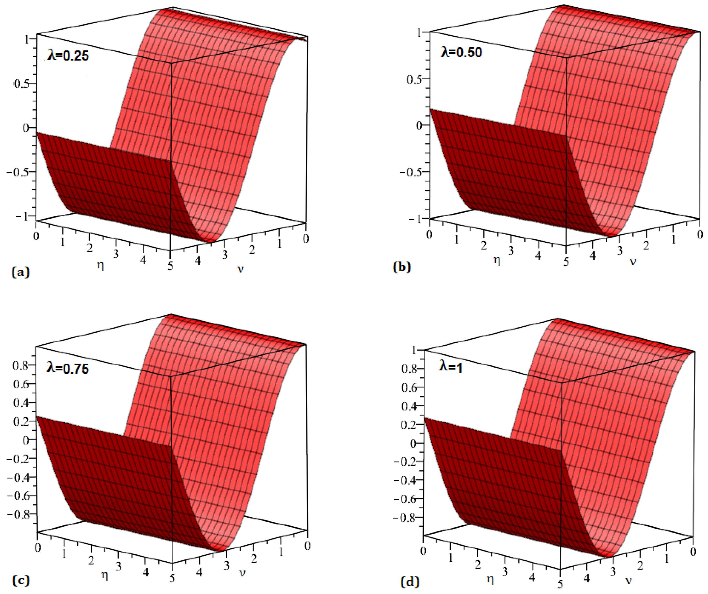 Symmetry 15 00819 g003