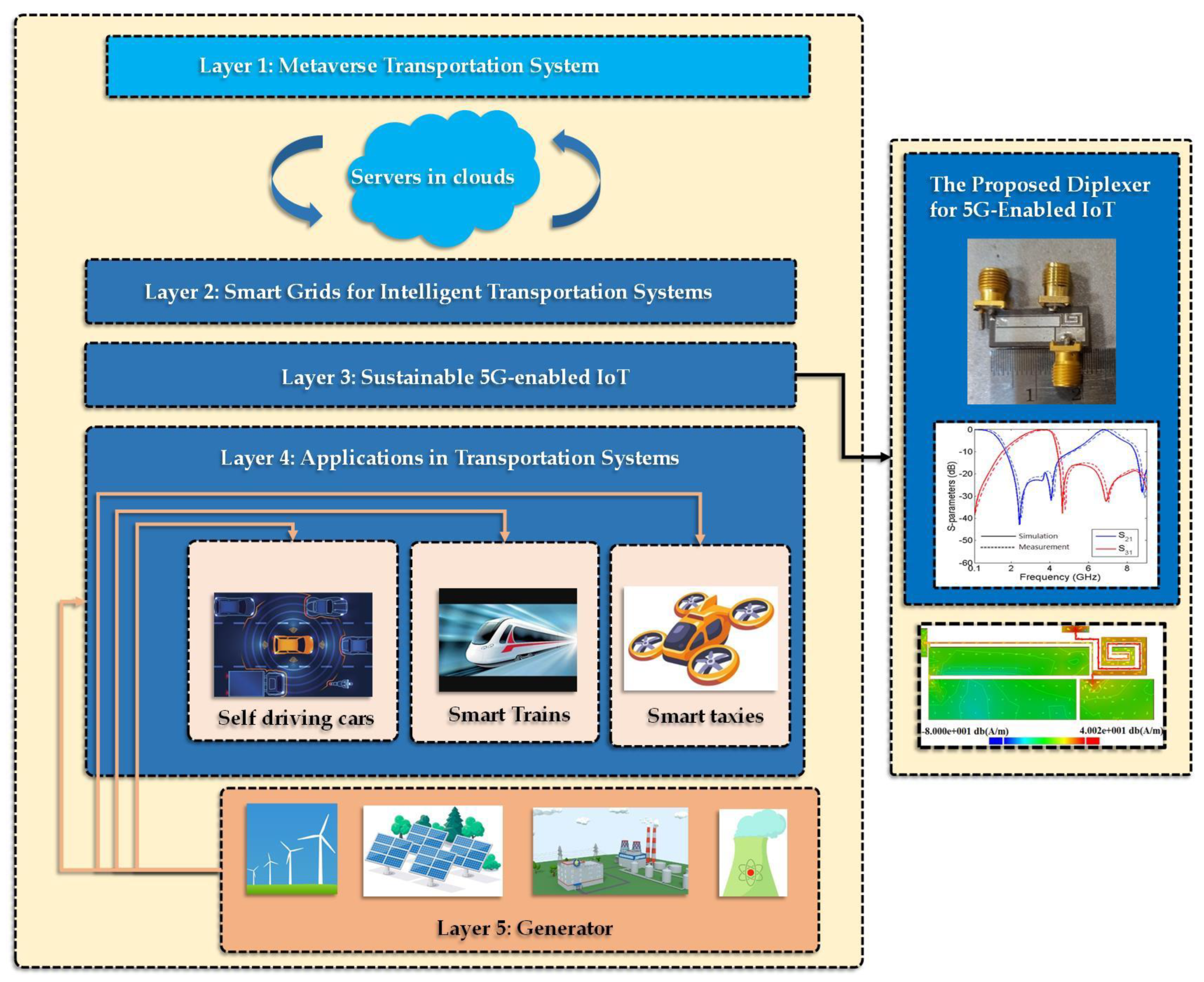 Symmetry 15 00821 g001