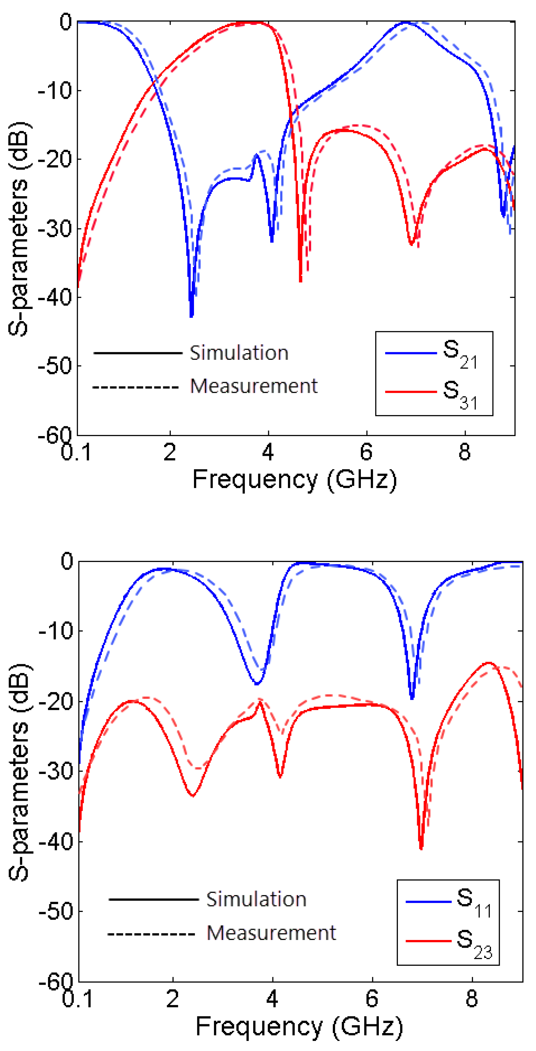 Symmetry 15 00821 g009