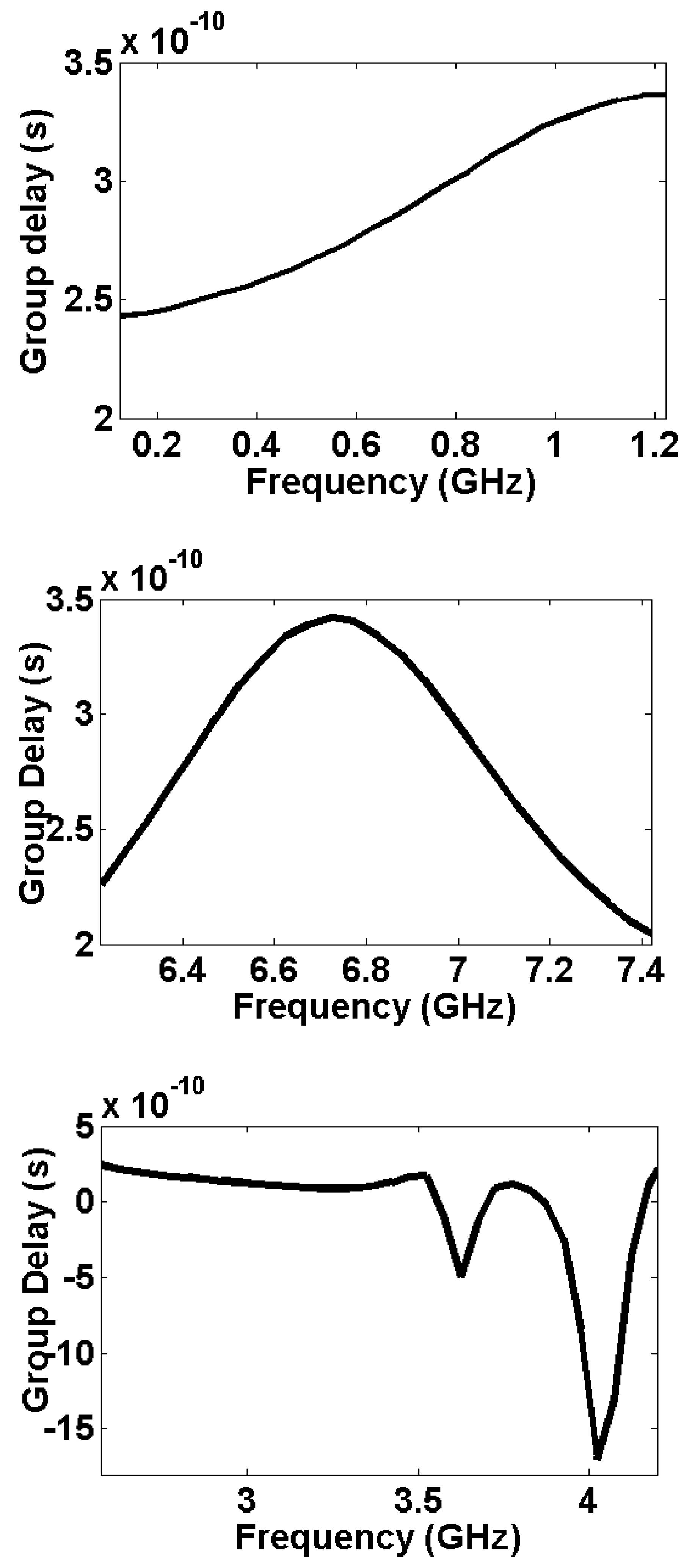 Symmetry 15 00821 g010