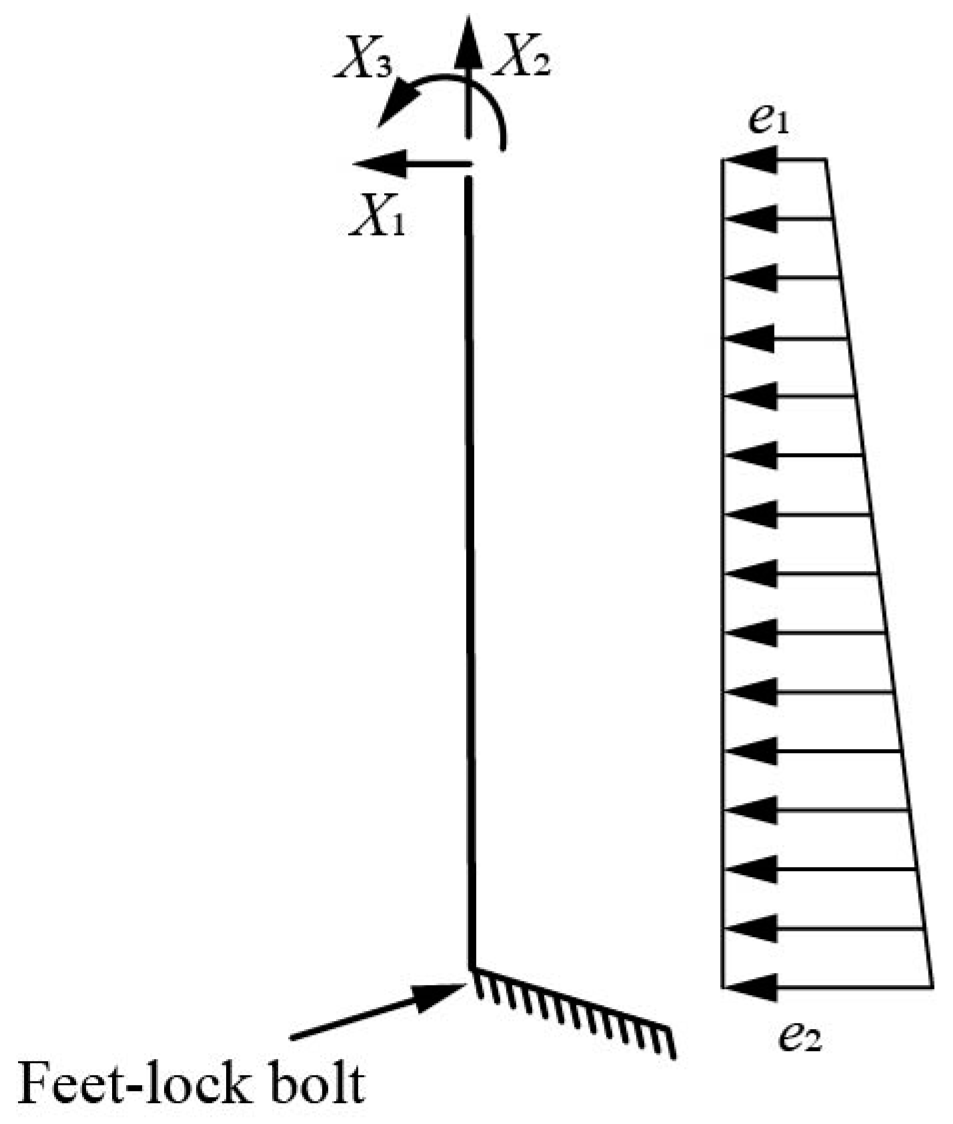 Symmetry 15 00830 g014