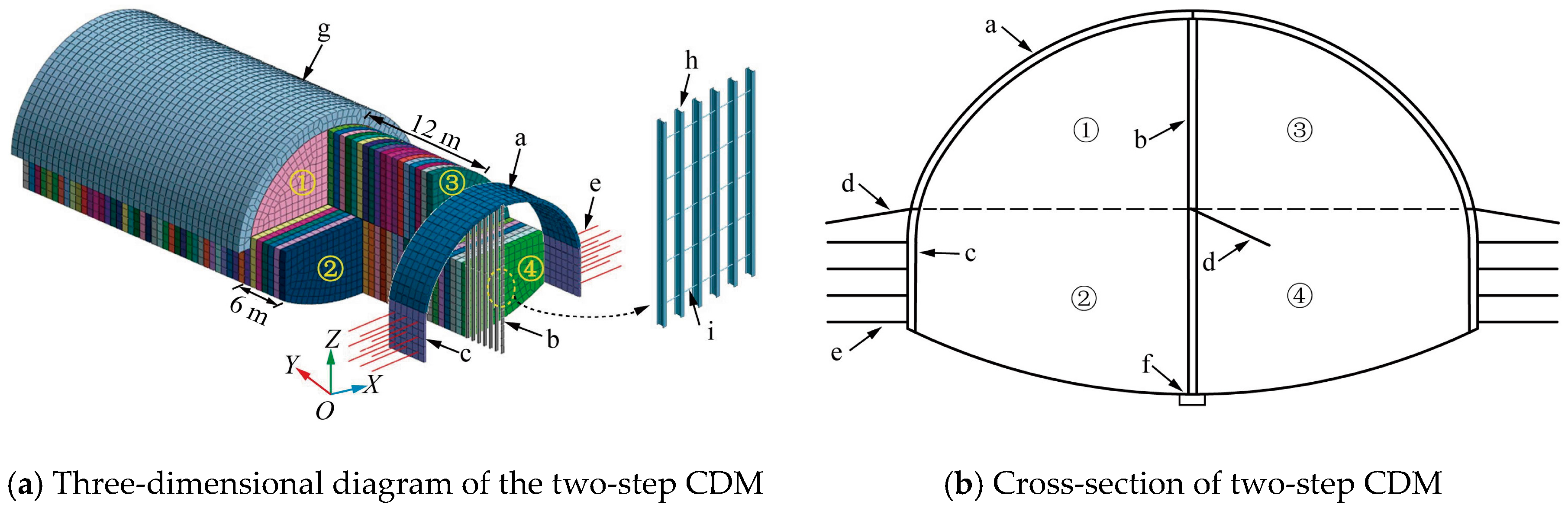 Symmetry 15 00830 g017