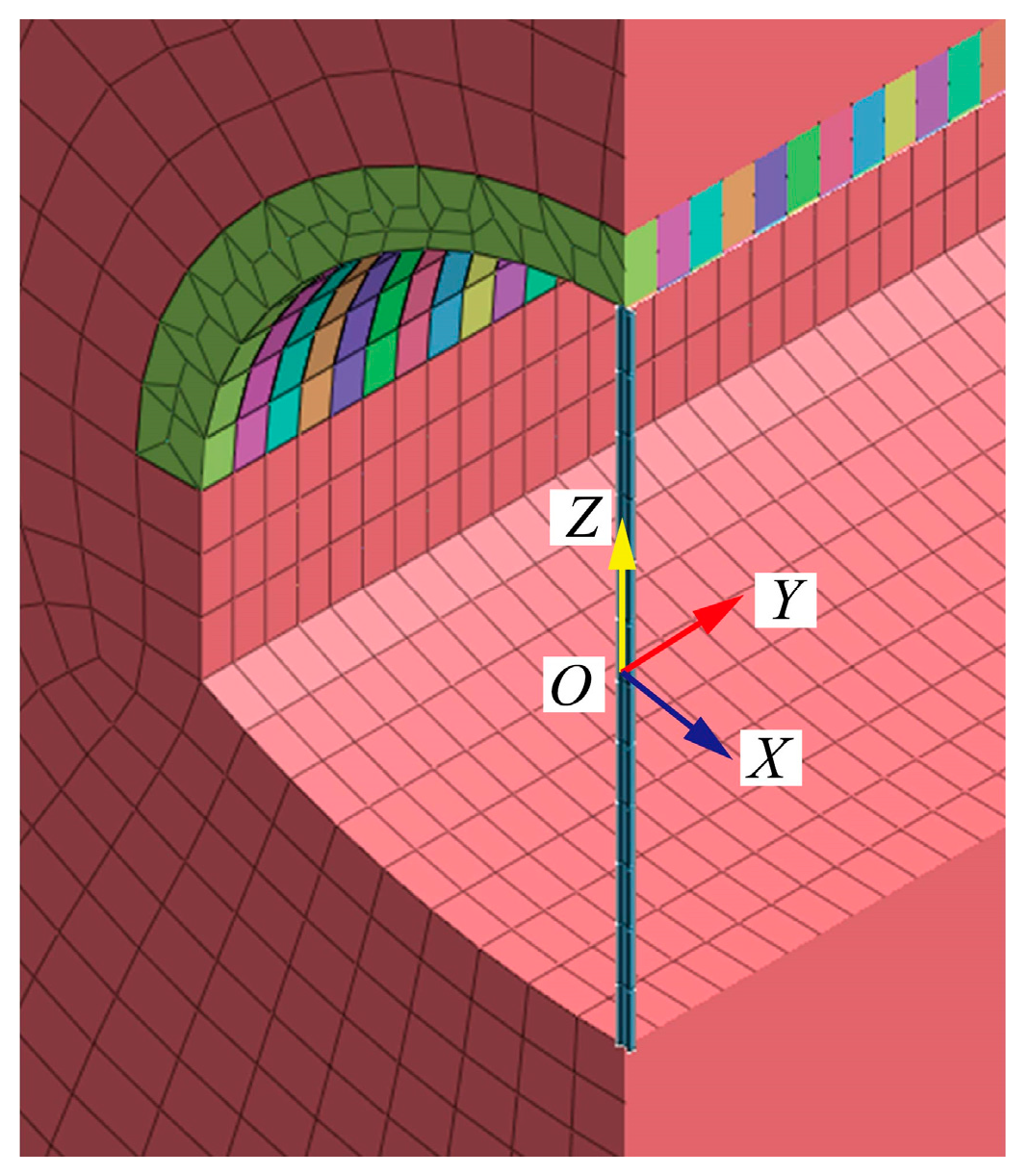 Symmetry 15 00830 g018