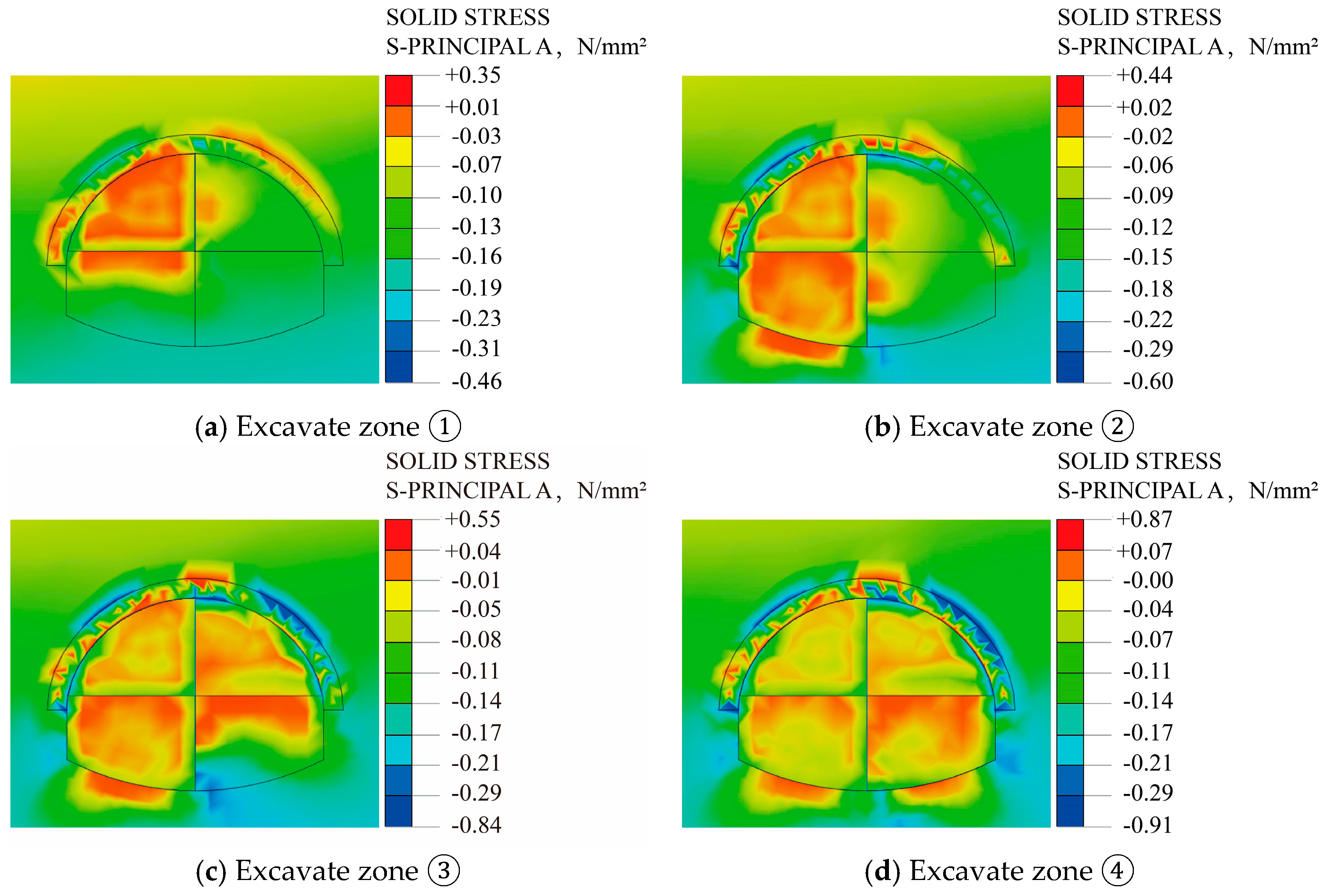 Symmetry 15 00830 g022