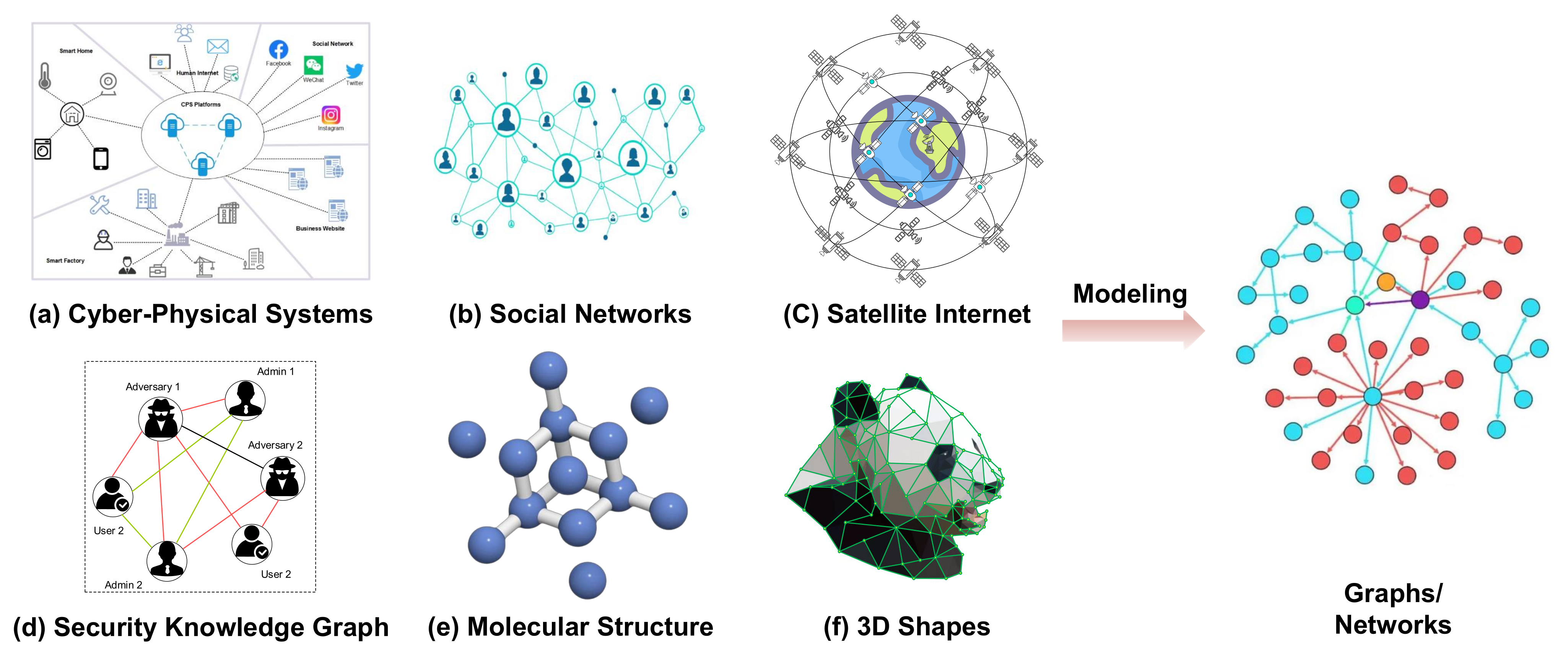 Symmetry 15 00837 g001