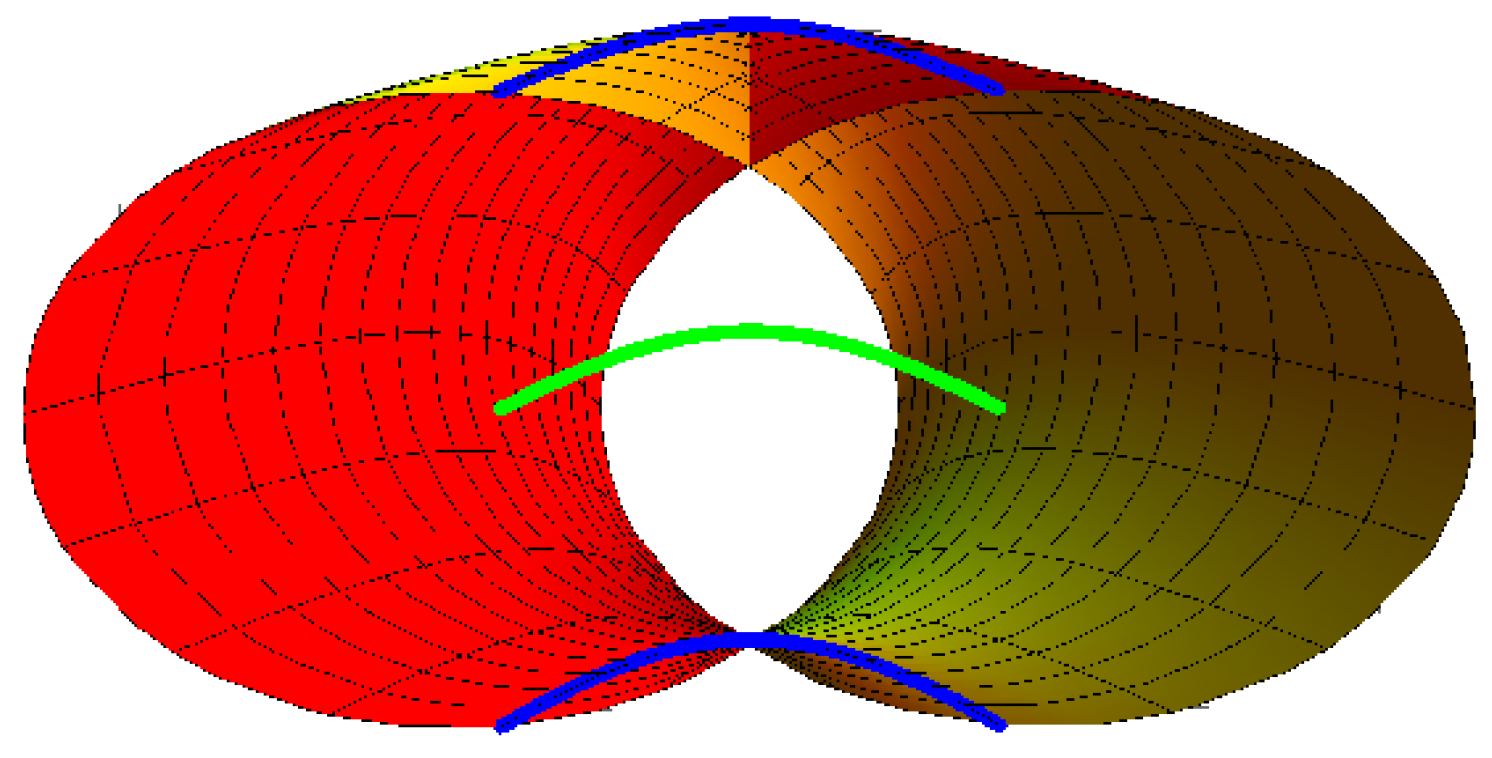 Symmetry 15 00842 g004 Symmetry 15 00842 g004