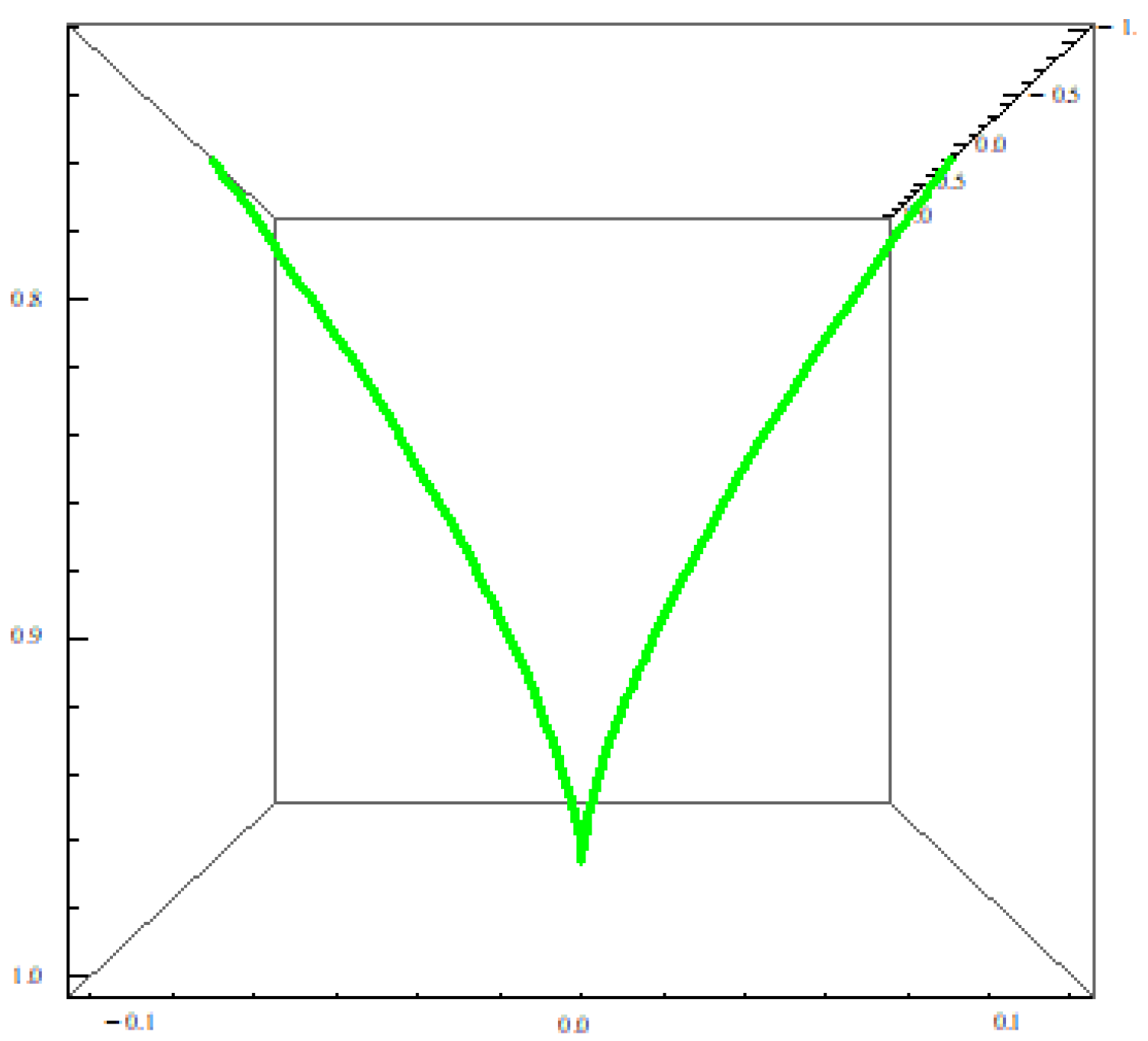 Symmetry 15 00842 g005 Symmetry 15 00842 g005