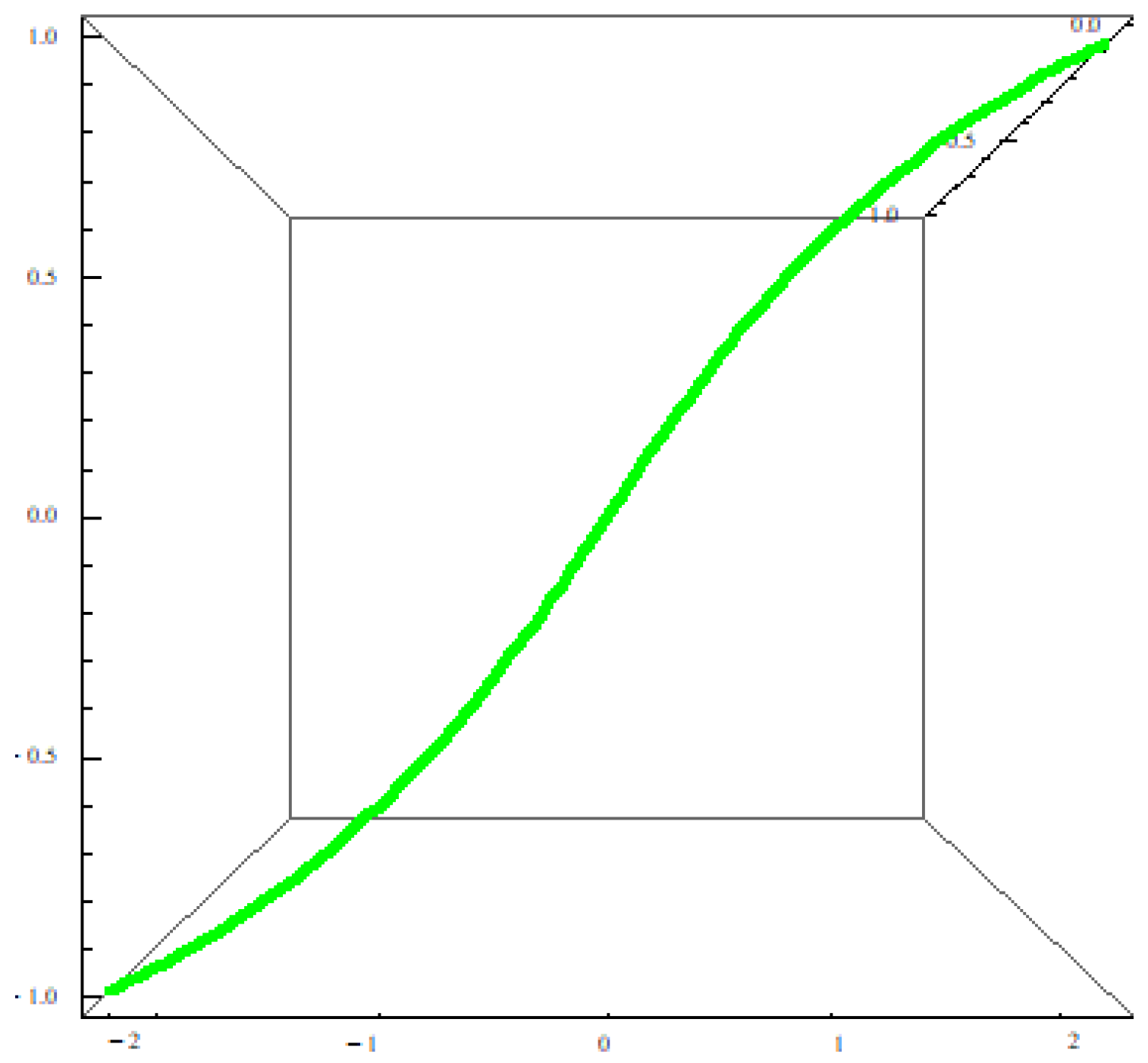 Symmetry 15 00842 g008 Symmetry 15 00842 g008
