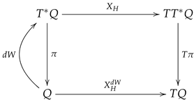 Symmetry 15 00843 i001 Symmetry 15 00843 i001