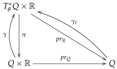Symmetry 15 00843 i005 Symmetry 15 00843 i005