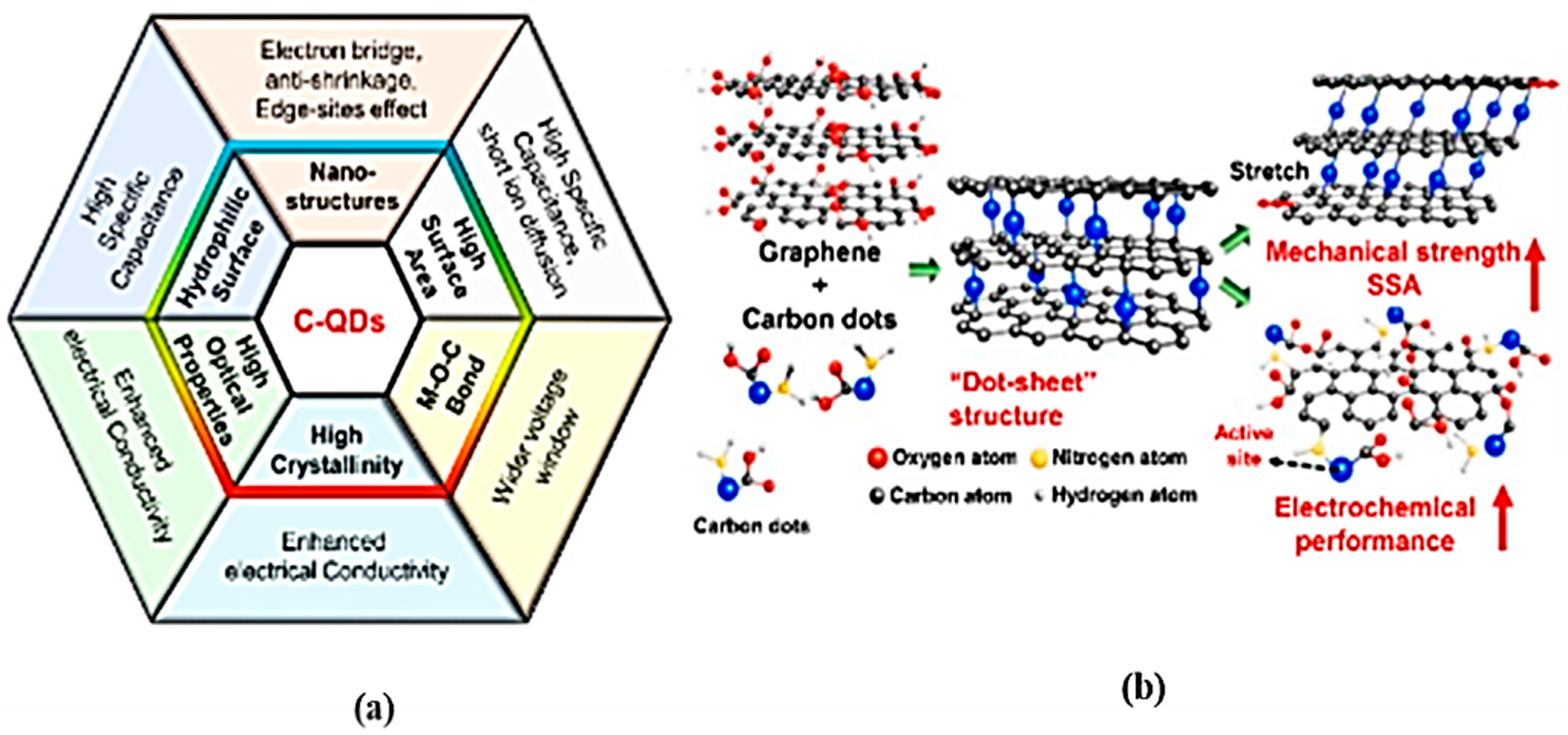 Symmetry 15 00844 g001 Symmetry 15 00844 g001